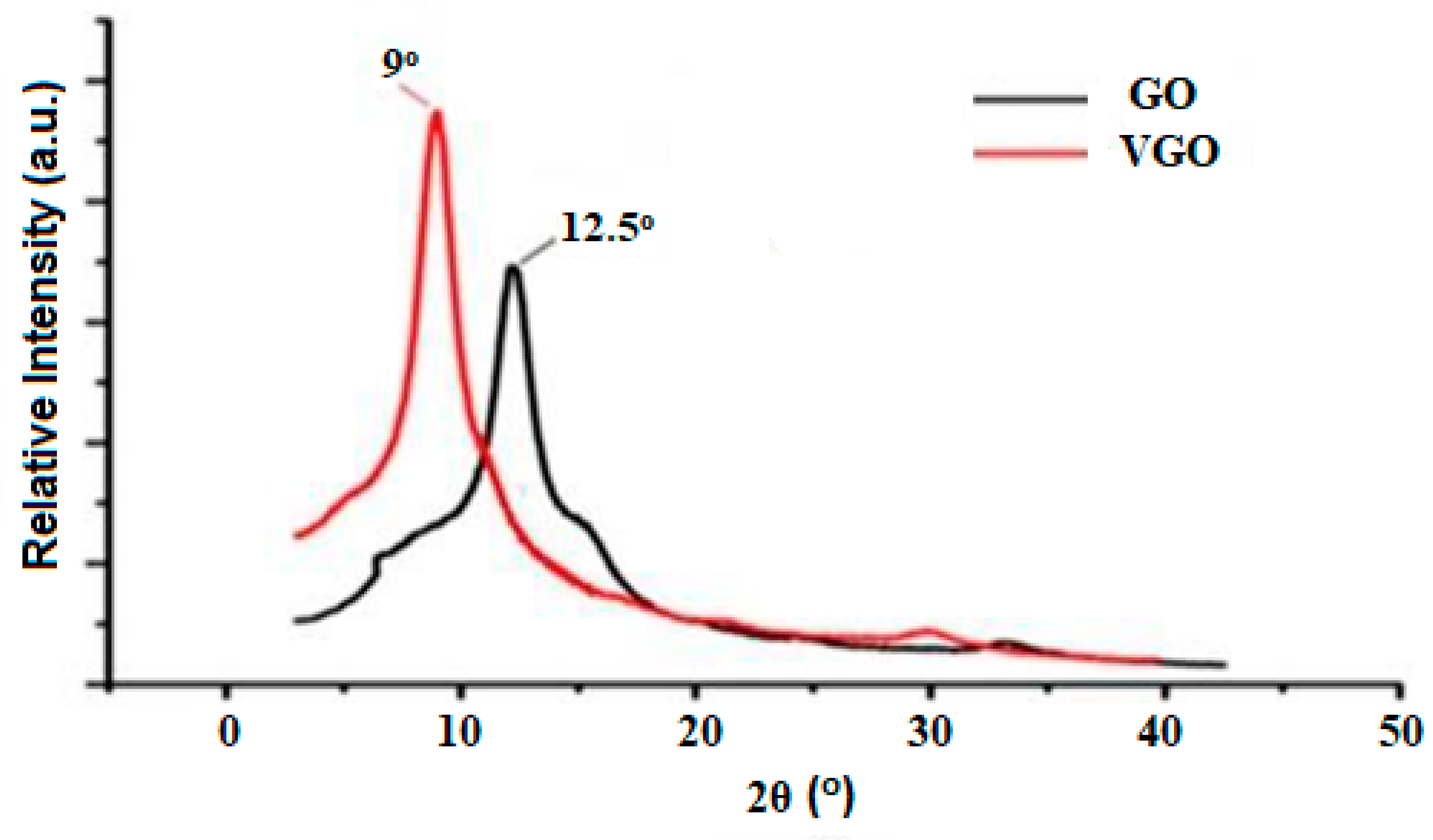 Membranes 13 00609 g003