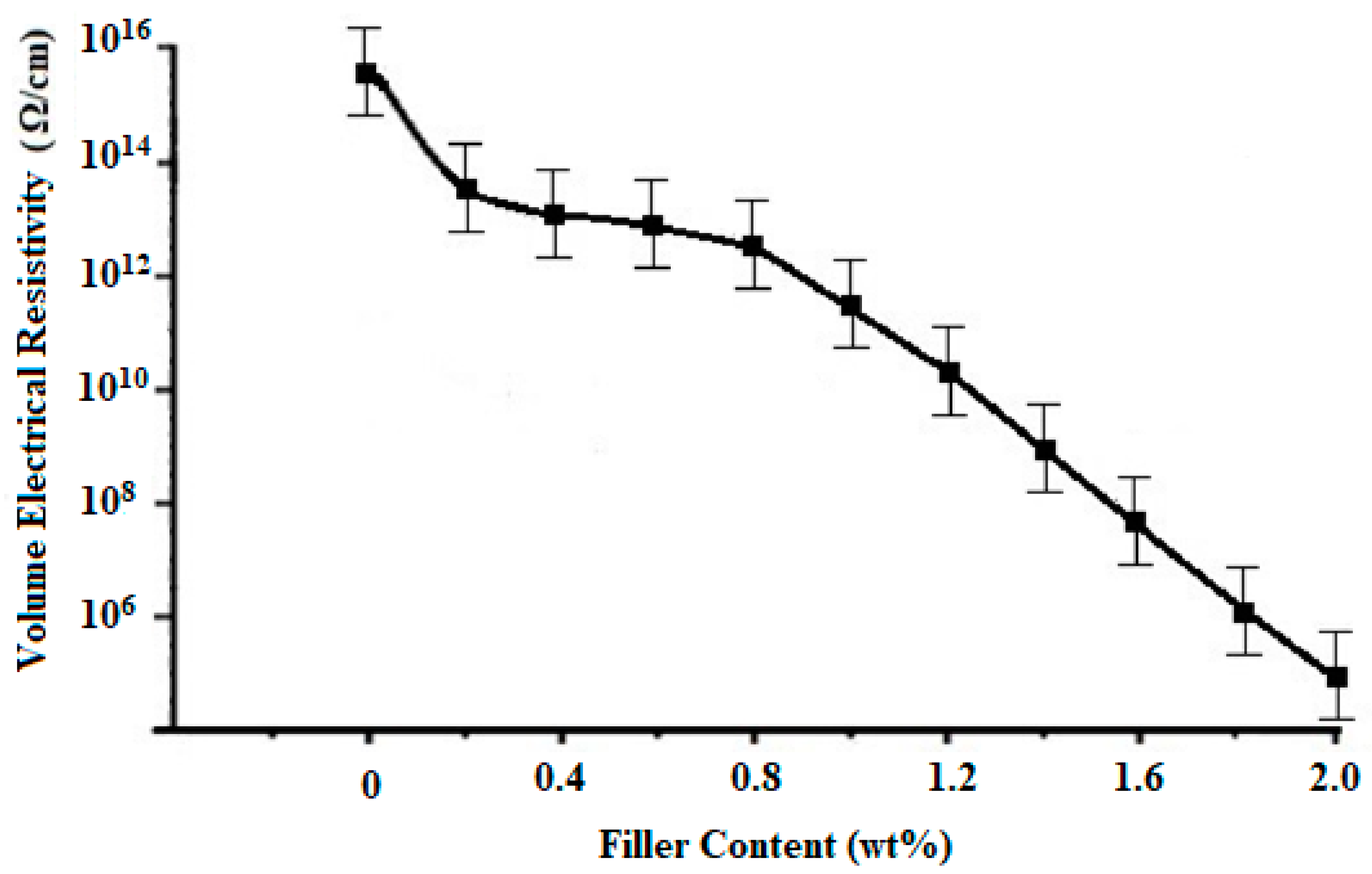 Membranes 13 00609 g010