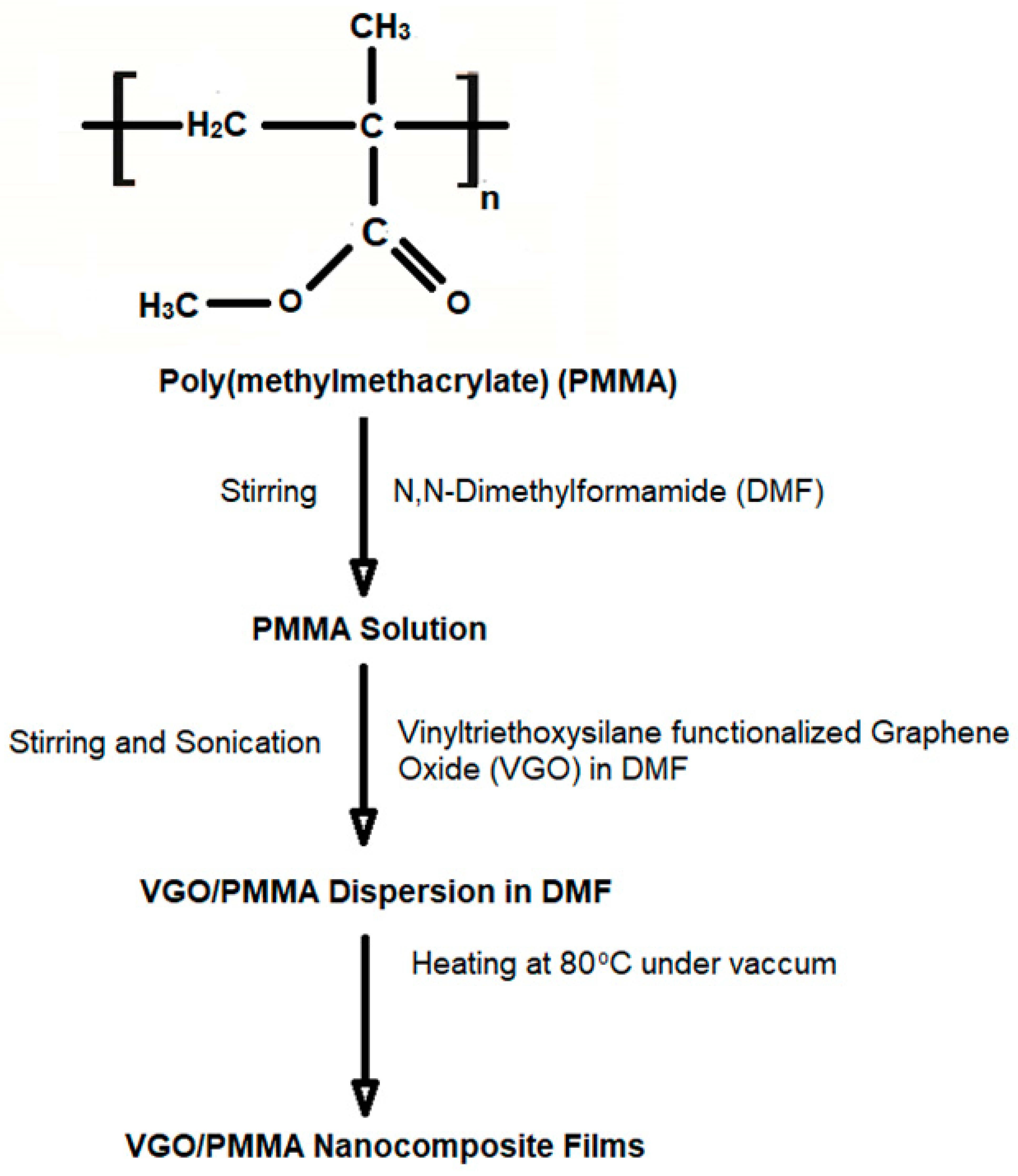 Membranes 13 00609 sch002