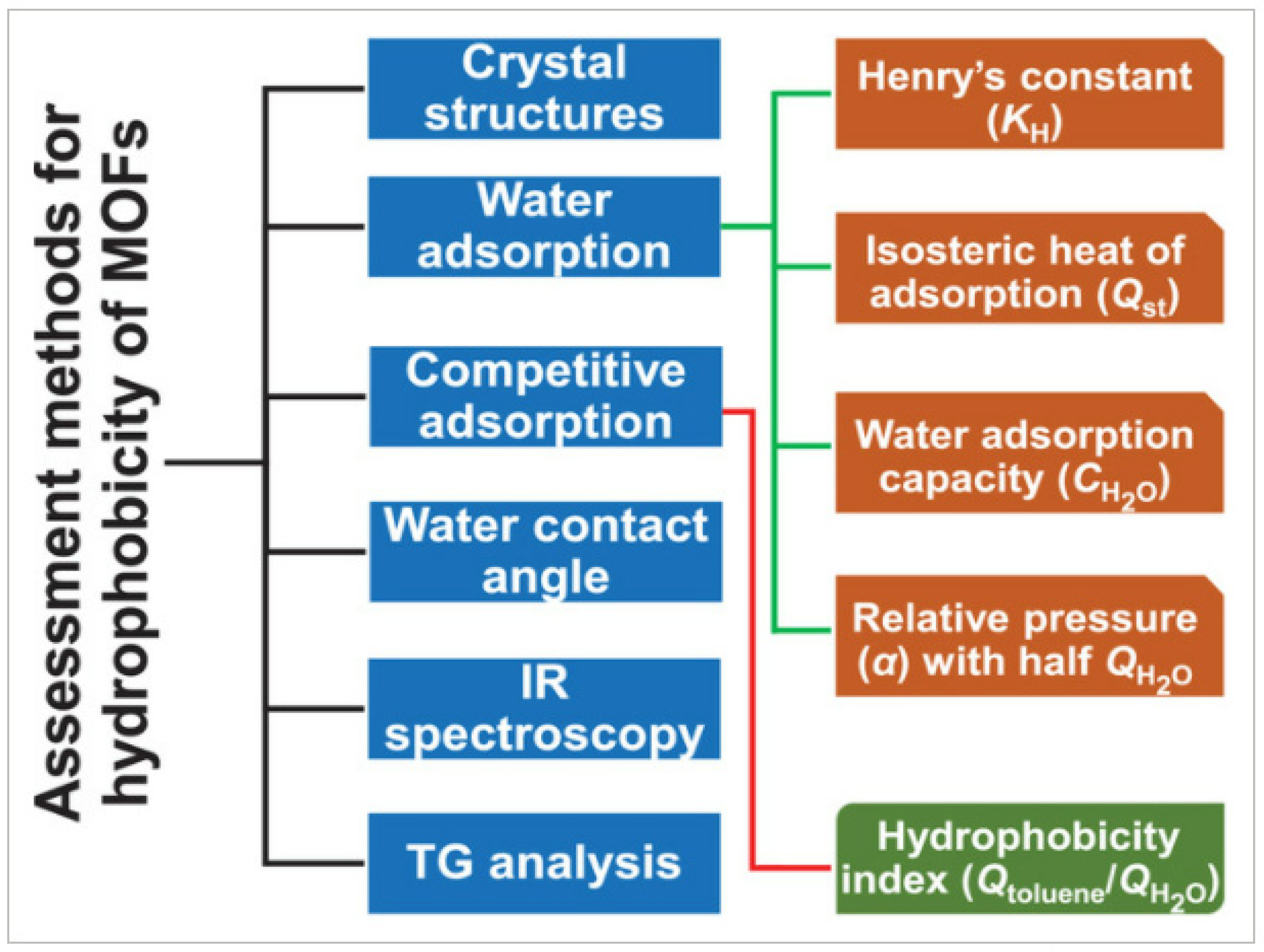 Membranes 13 00727 g014