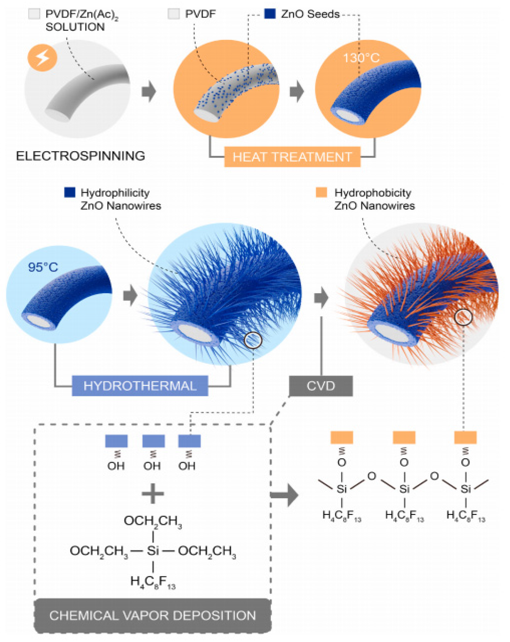 Membranes 13 00727 g017