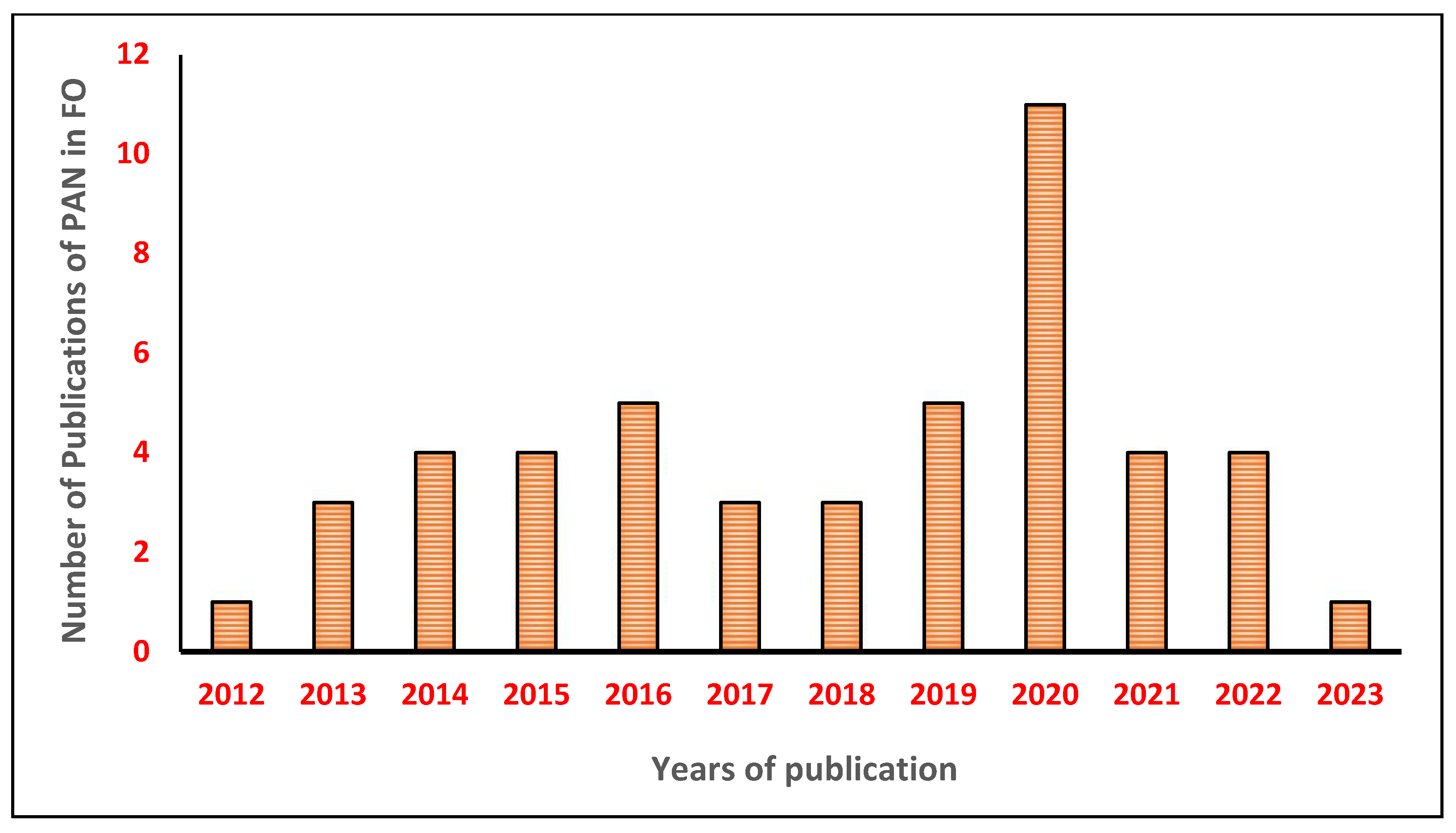 Membranes 13 00872 g002 Membranes 13 00872 g002