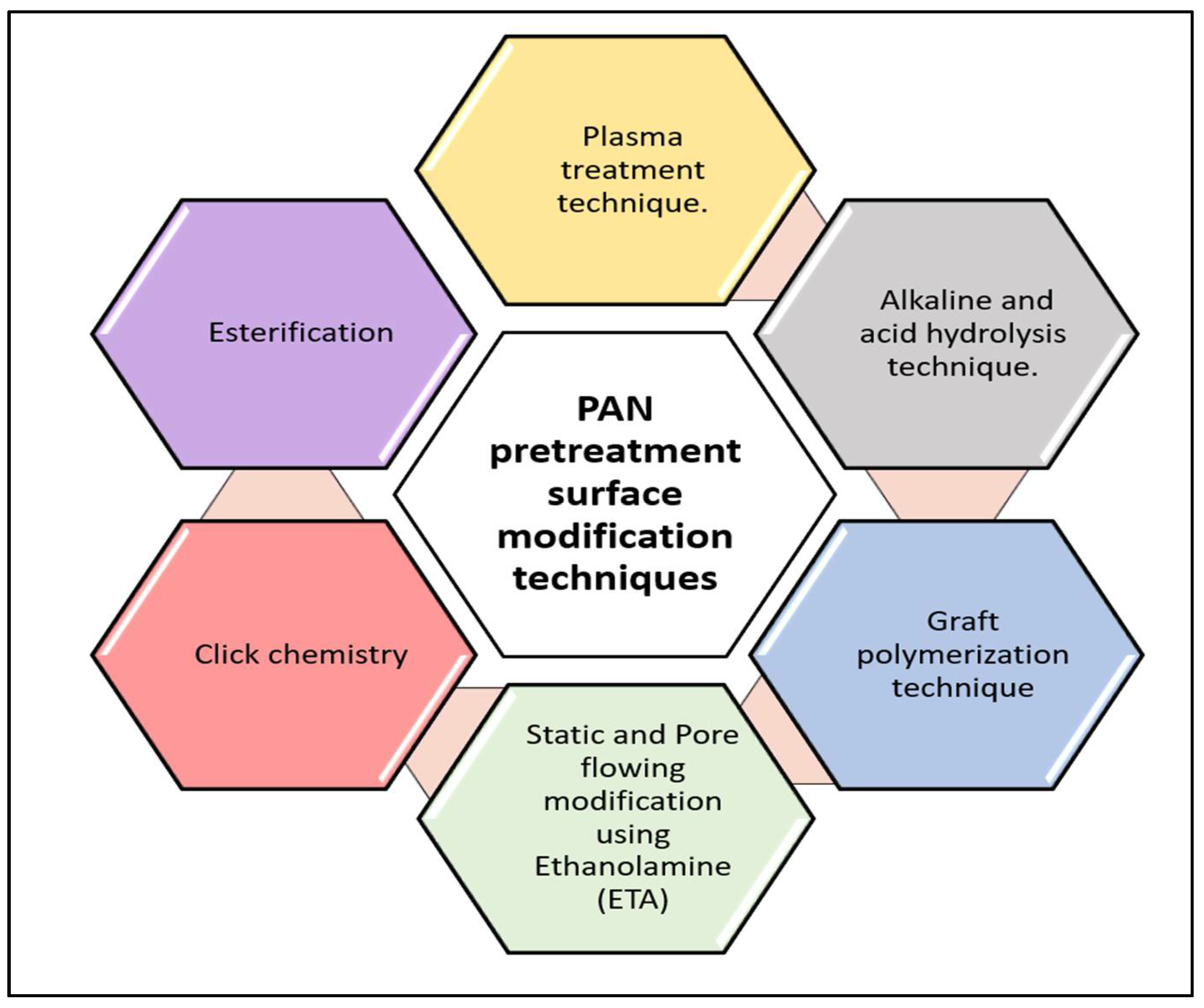 Membranes 13 00872 g004 Membranes 13 00872 g004