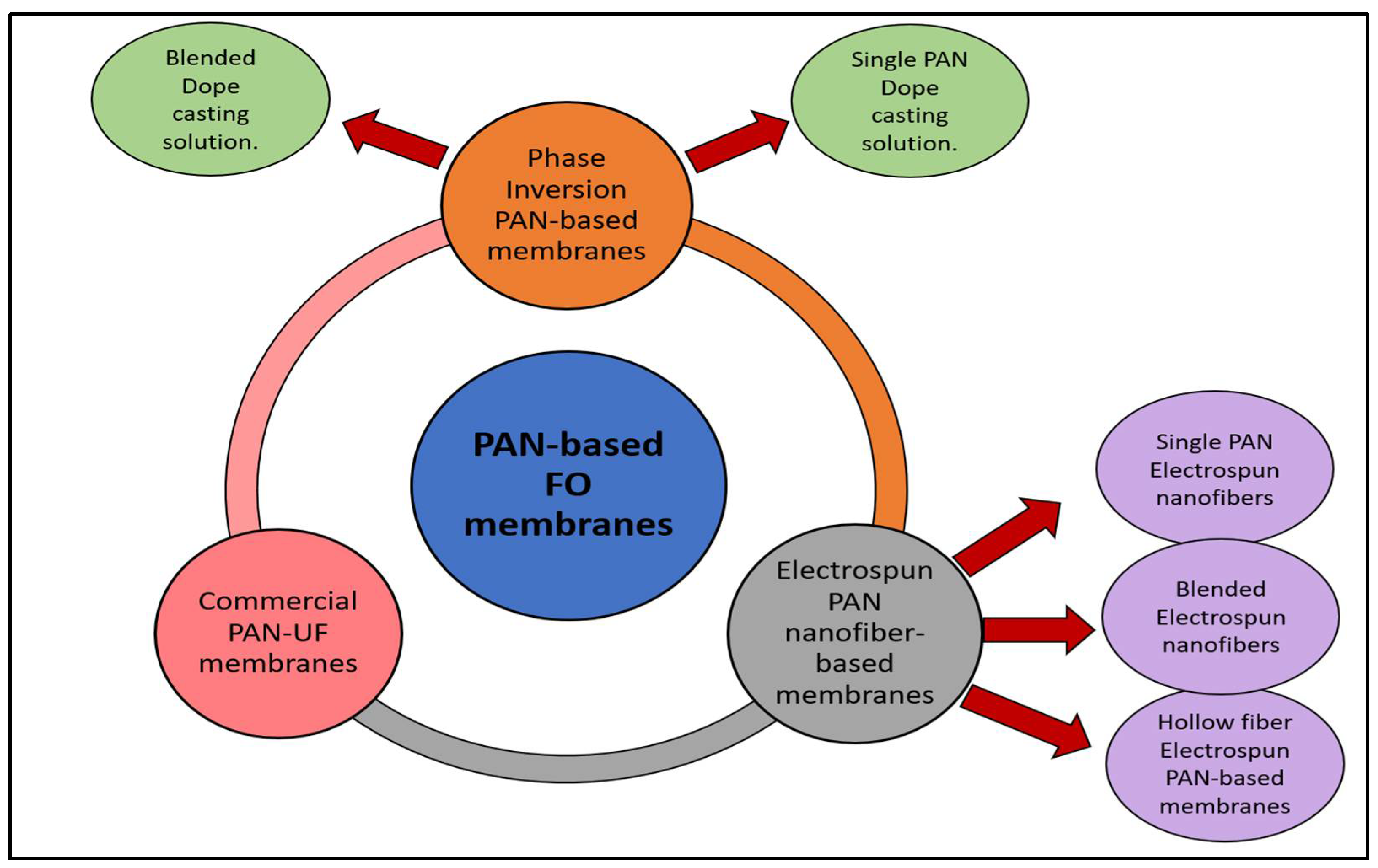 Membranes 13 00872 g007 Membranes 13 00872 g007