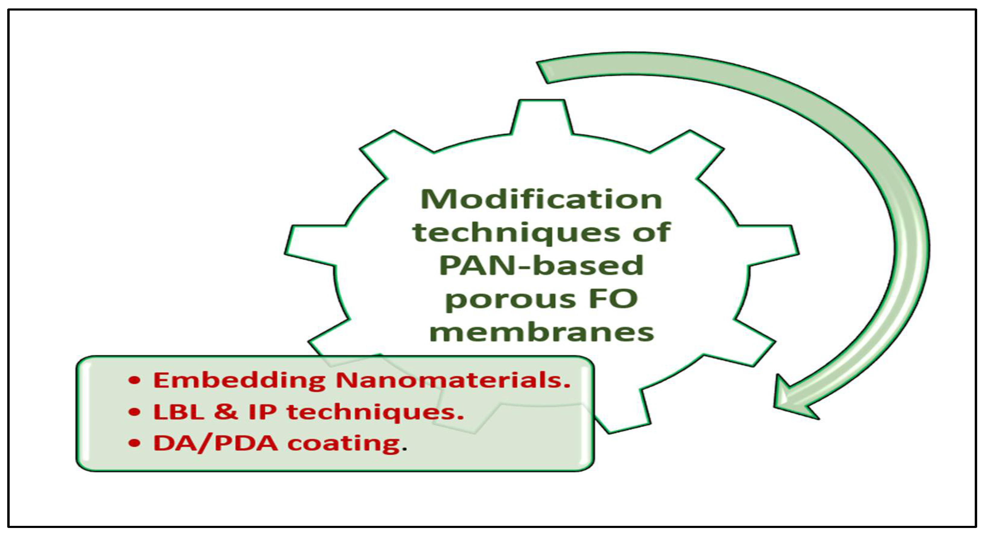 Membranes 13 00872 g008 Membranes 13 00872 g008