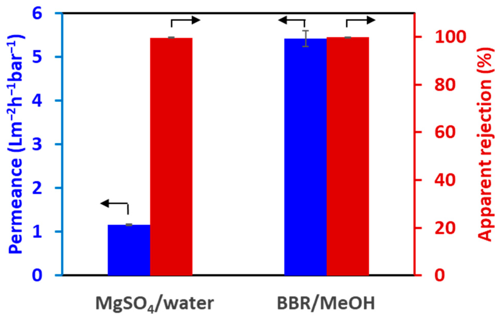 Membranes 14 00014 g008