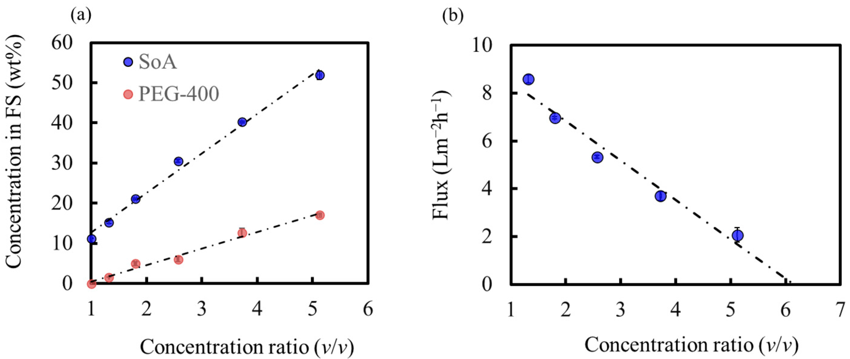 Membranes 14 00014 g010