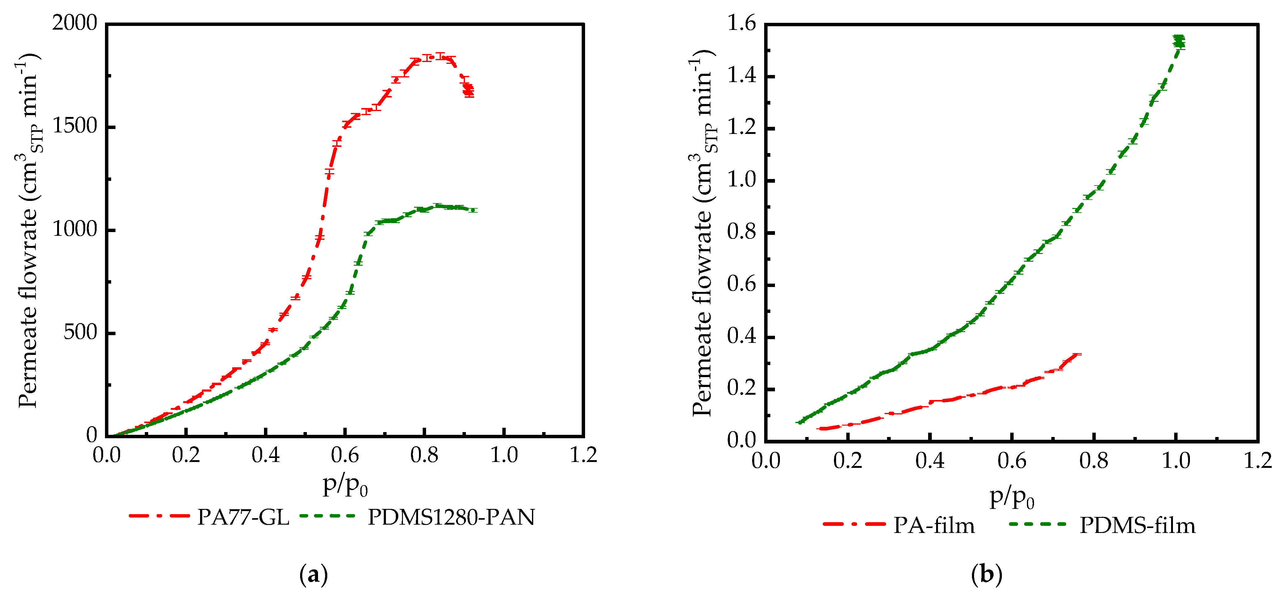 Membranes 14 00066 g003