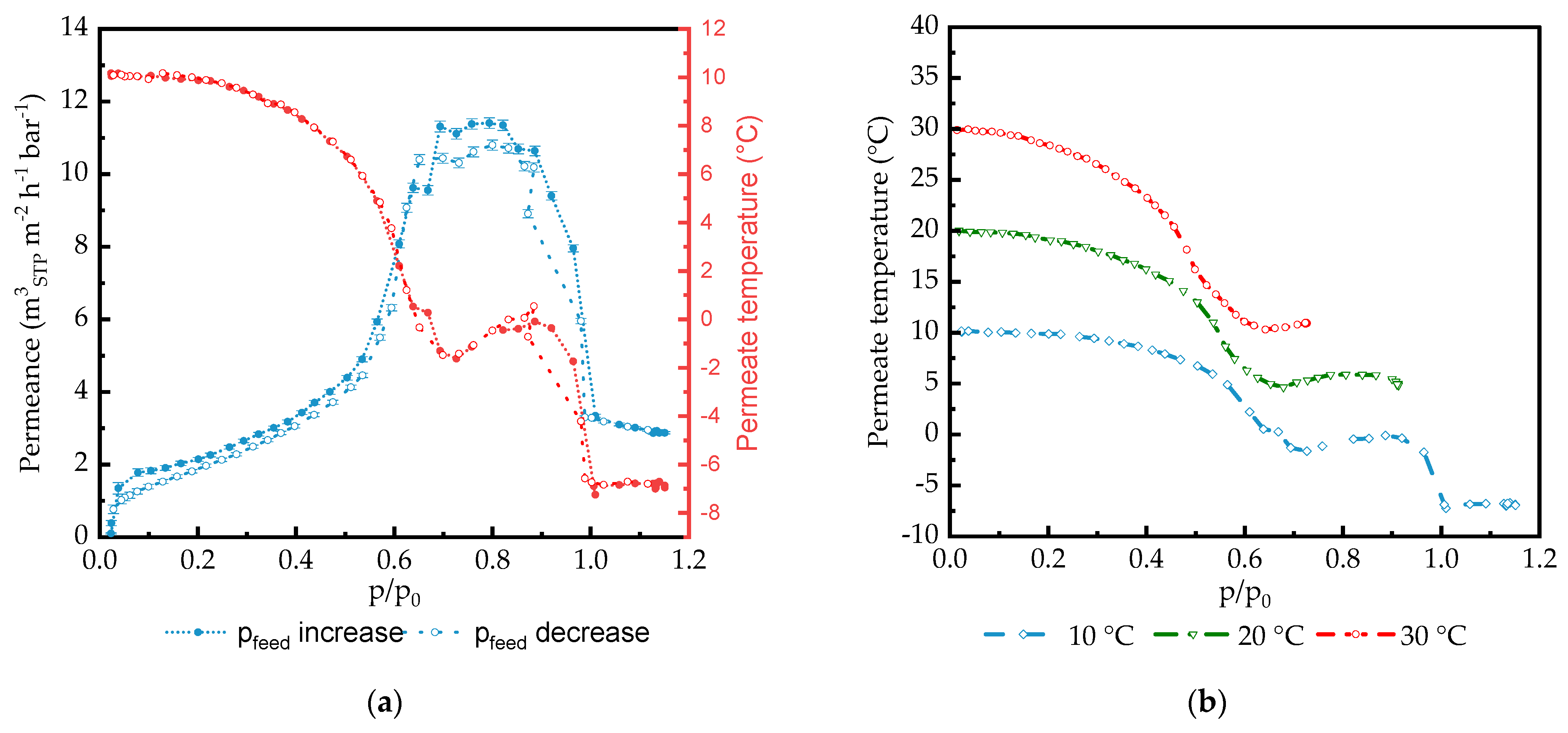 Membranes 14 00066 g008