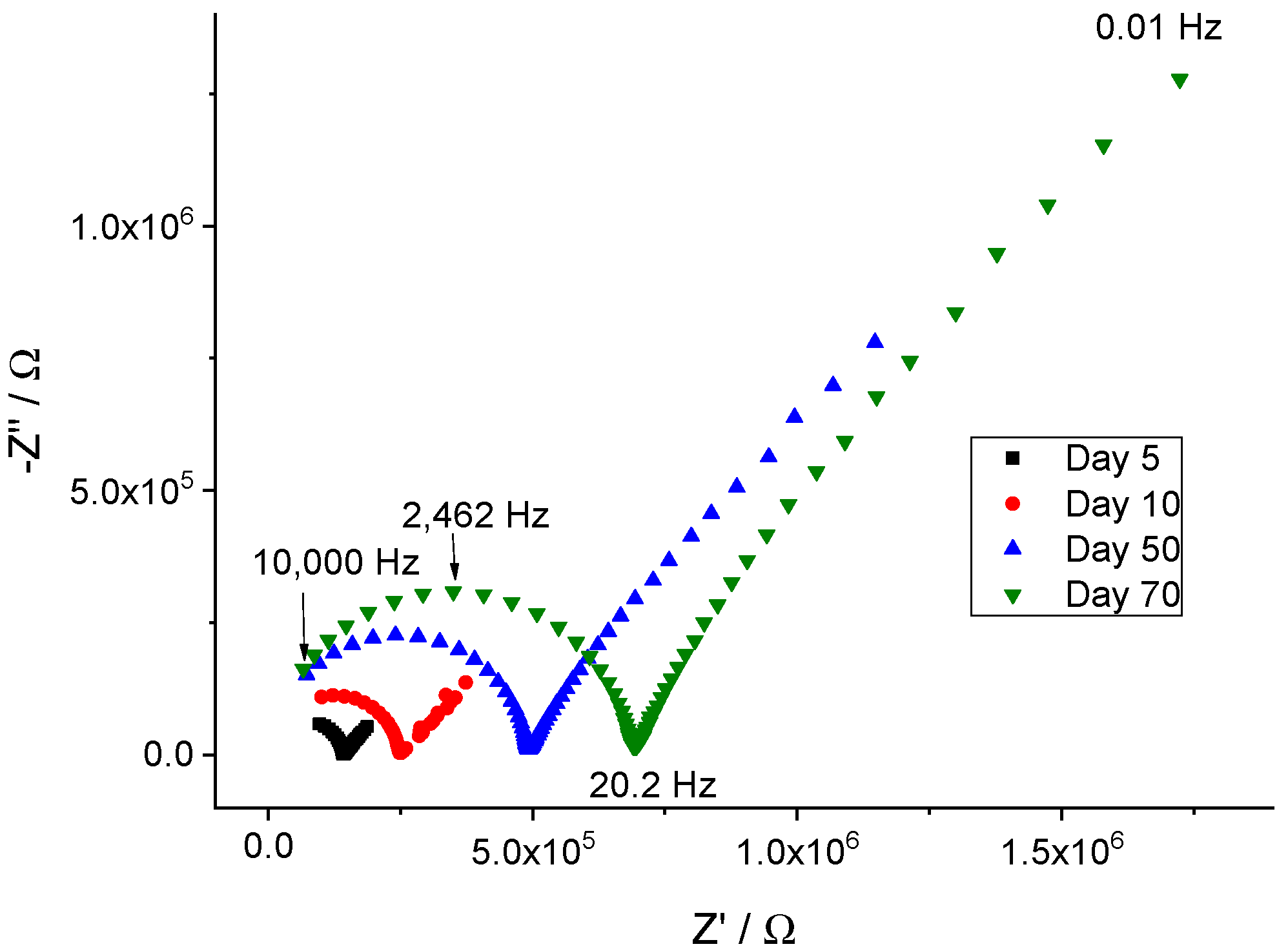 Membranes 14 00074 g003