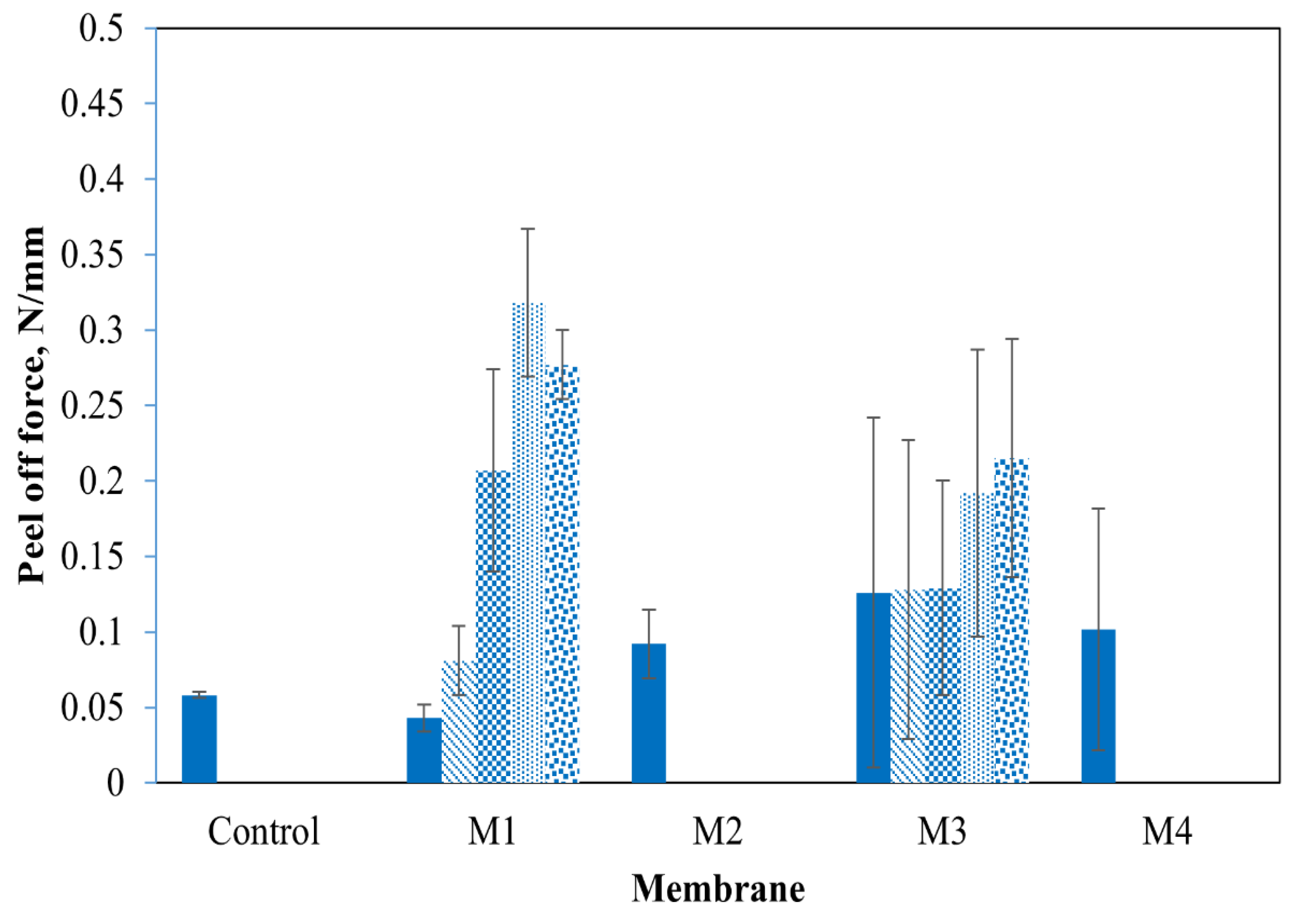 Membranes 14 00094 g004