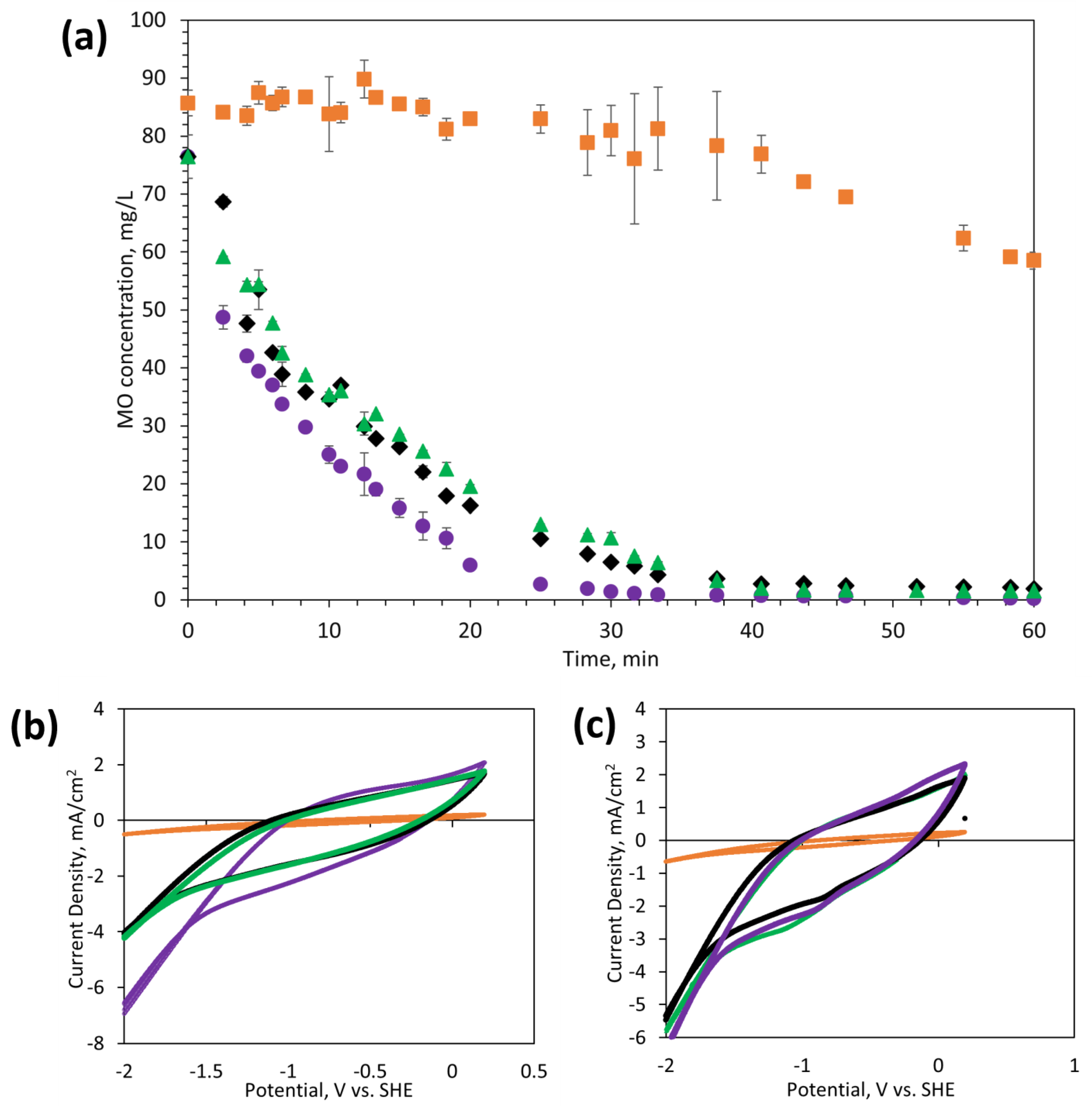Membranes 14 00094 g006