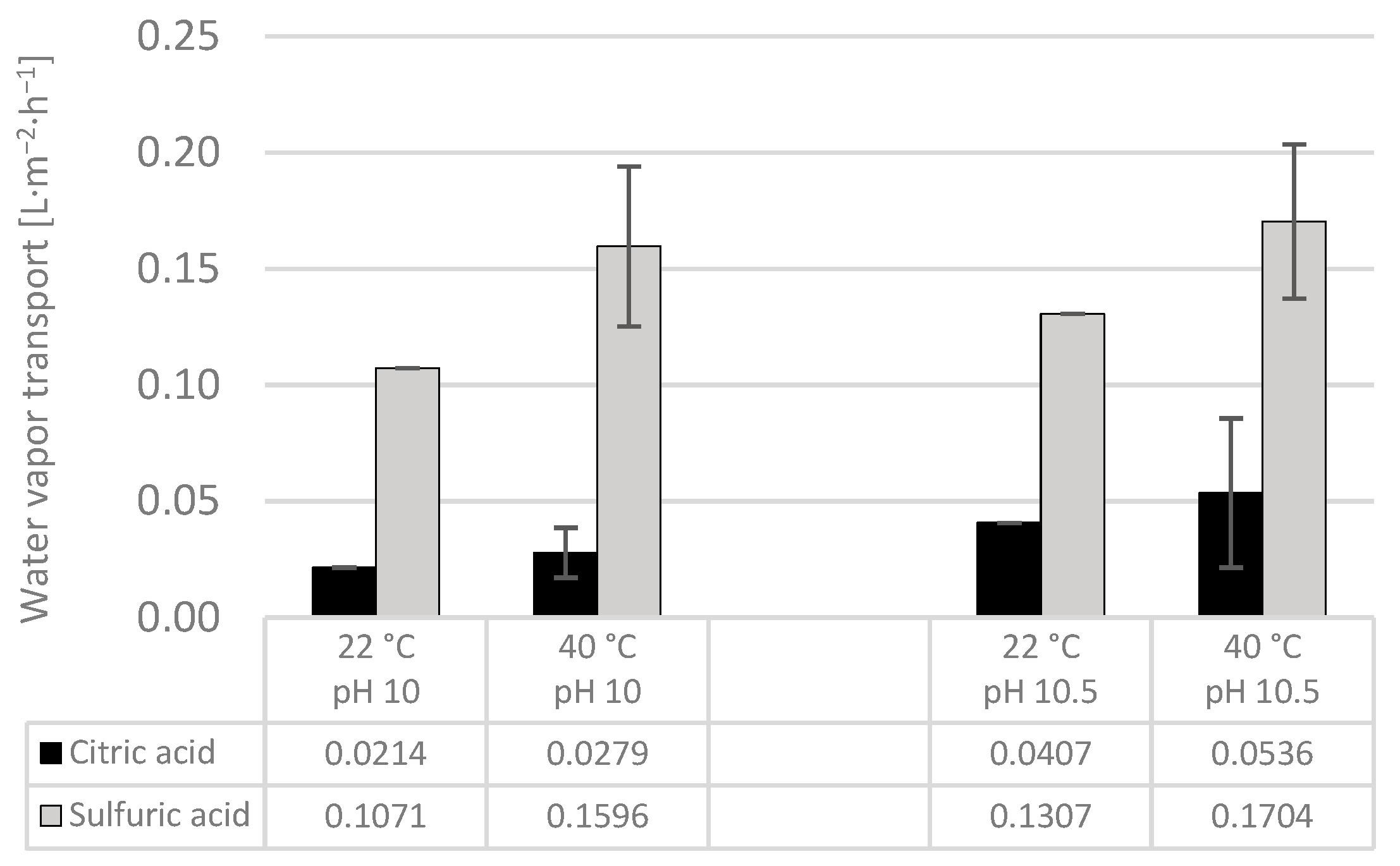 Membranes 14 00102 g005