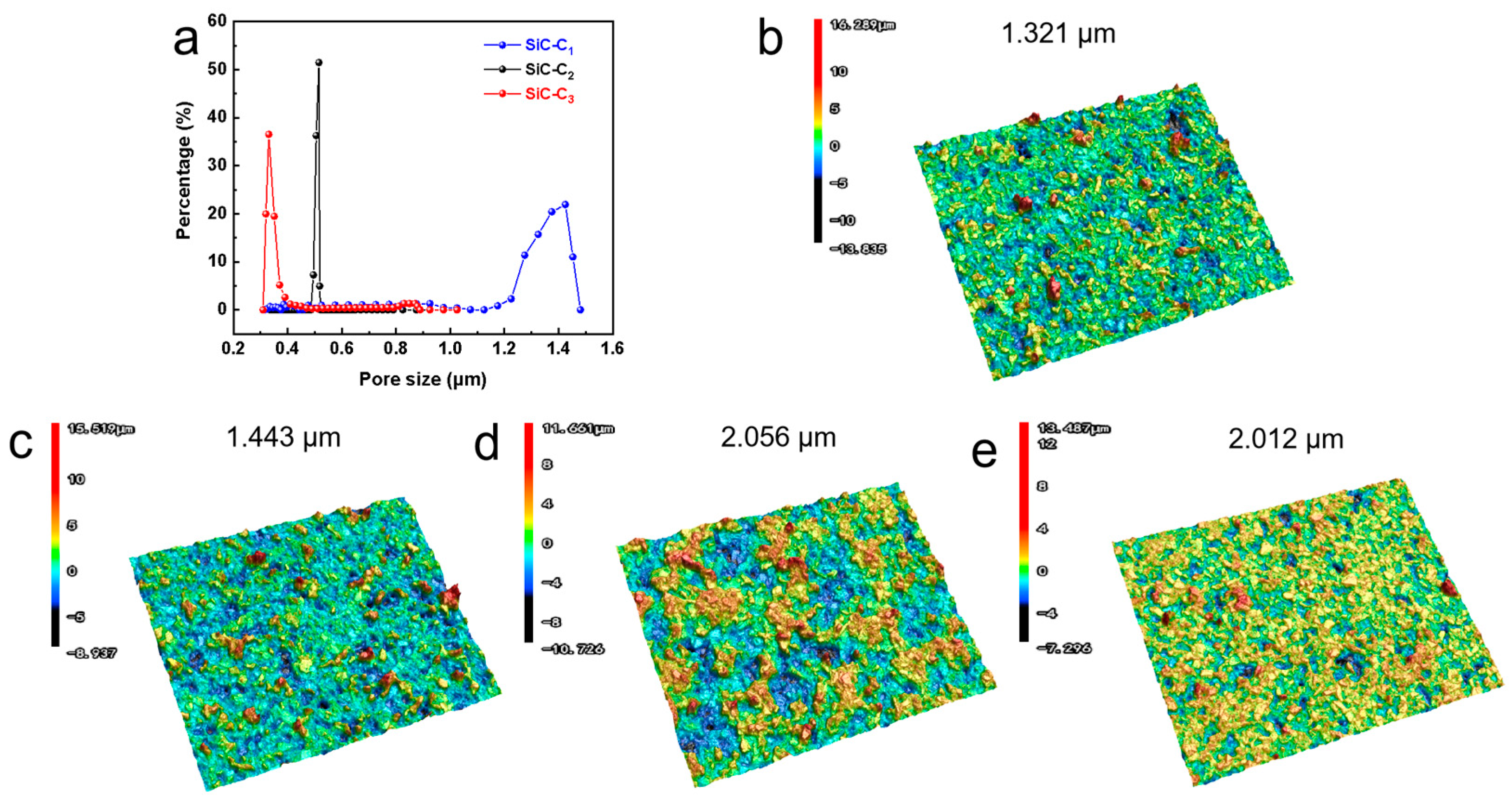 Membranes 14 00117 g005