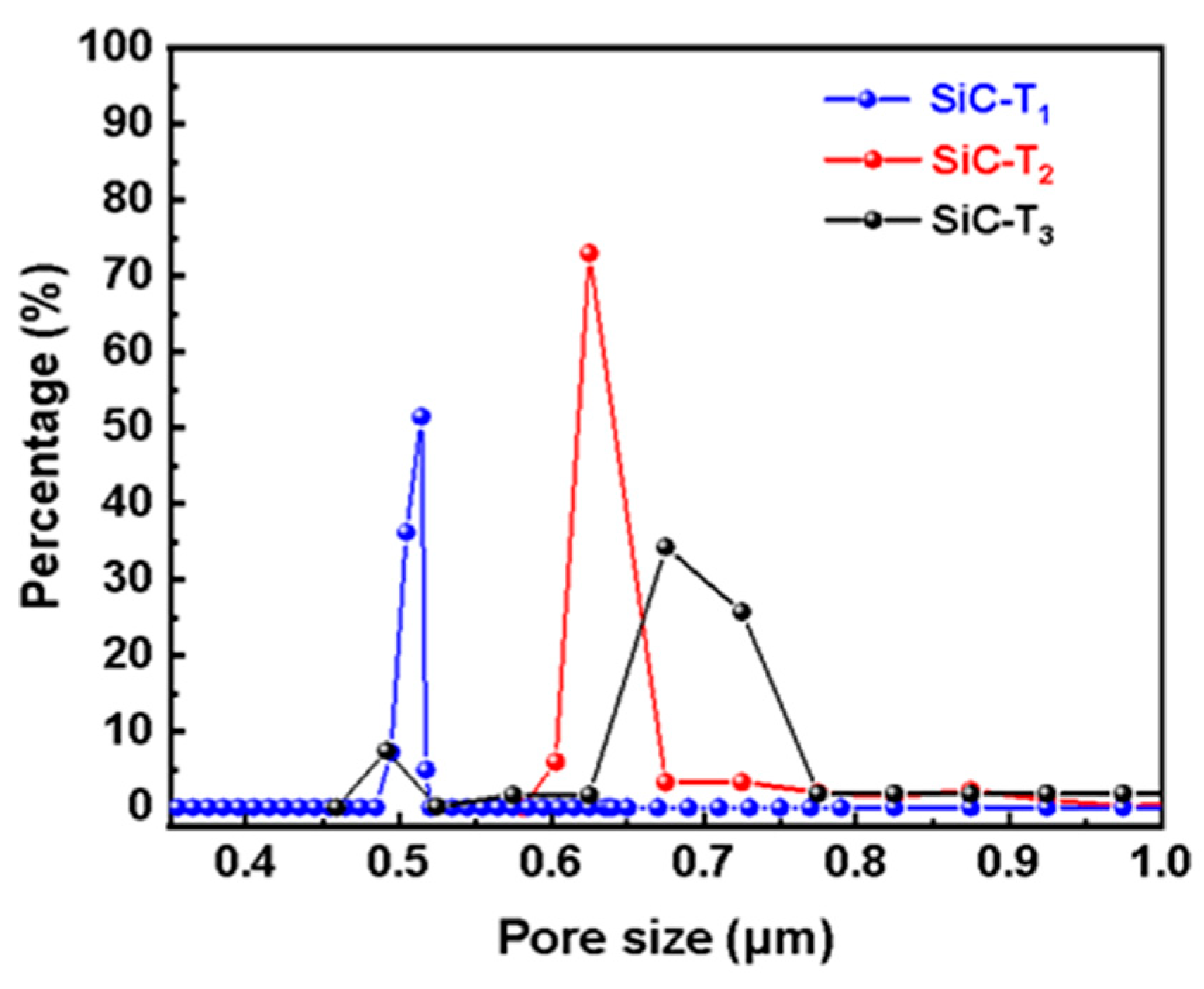 Membranes 14 00117 g007