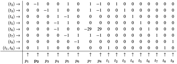 Metabolites 03 00673 i005
