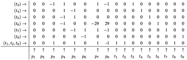 Metabolites 03 00673 i006
