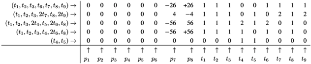 Metabolites 03 00673 i010