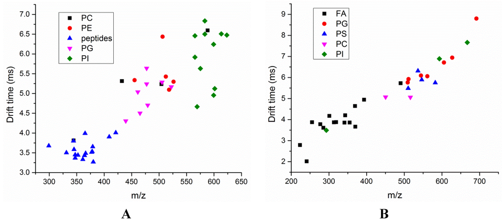 Metabolites 03 00701 g005 1024