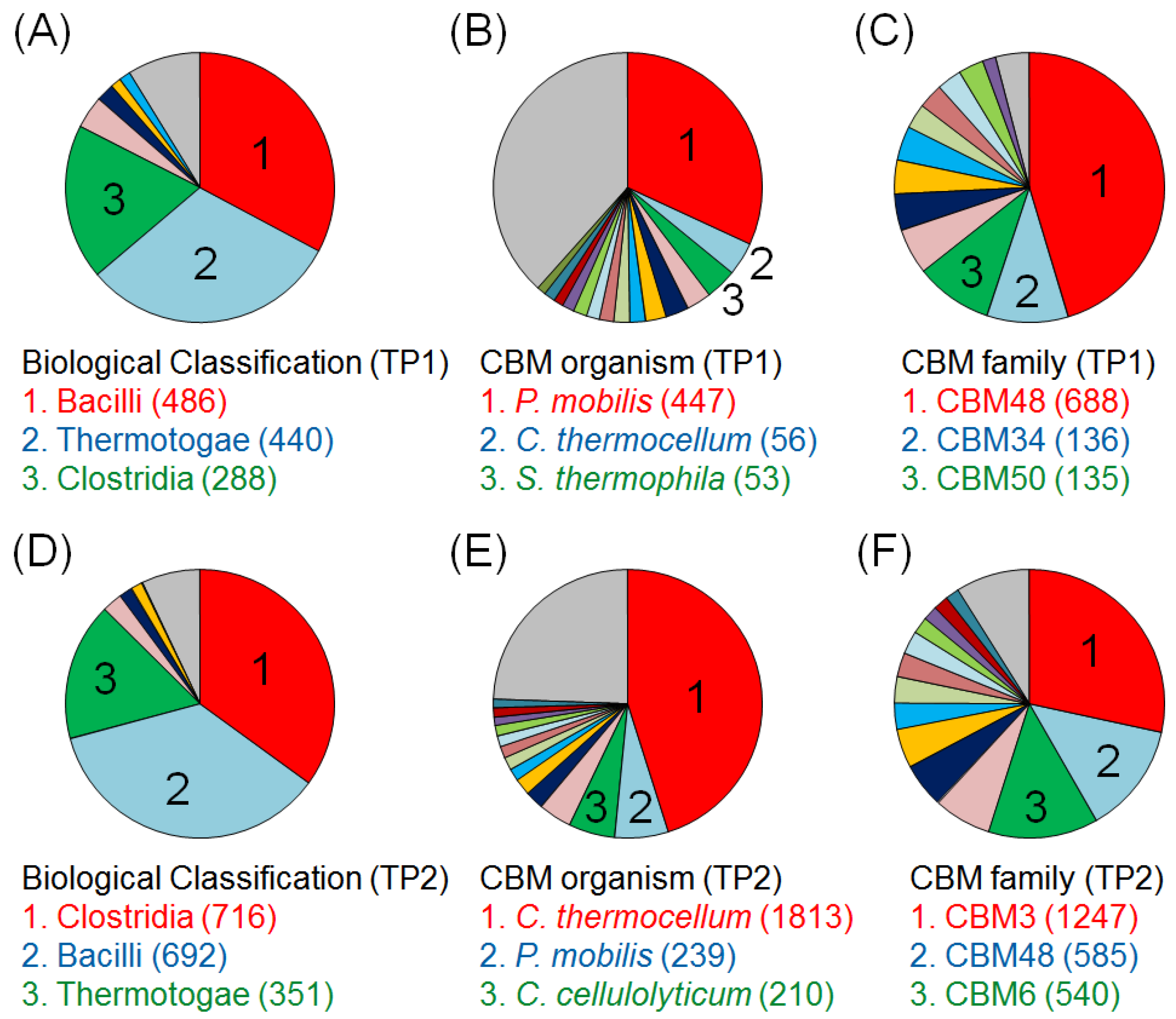 Metabolites 04 00036 g003