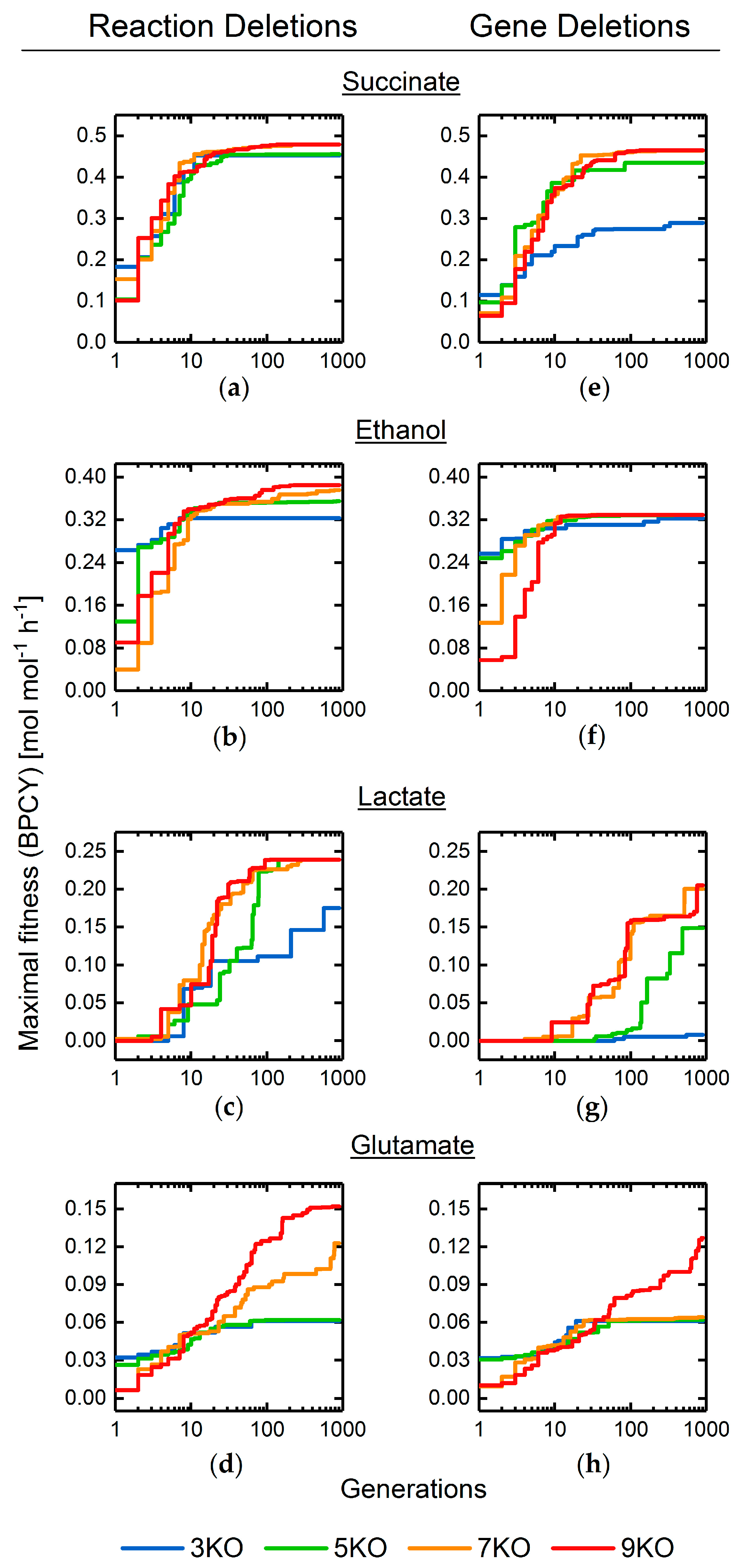 Metabolites 08 00033 g009 Metabolites 08 00033 g009