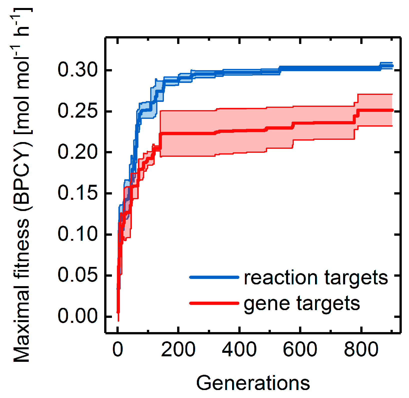 Metabolites 08 00033 g013 Metabolites 08 00033 g013