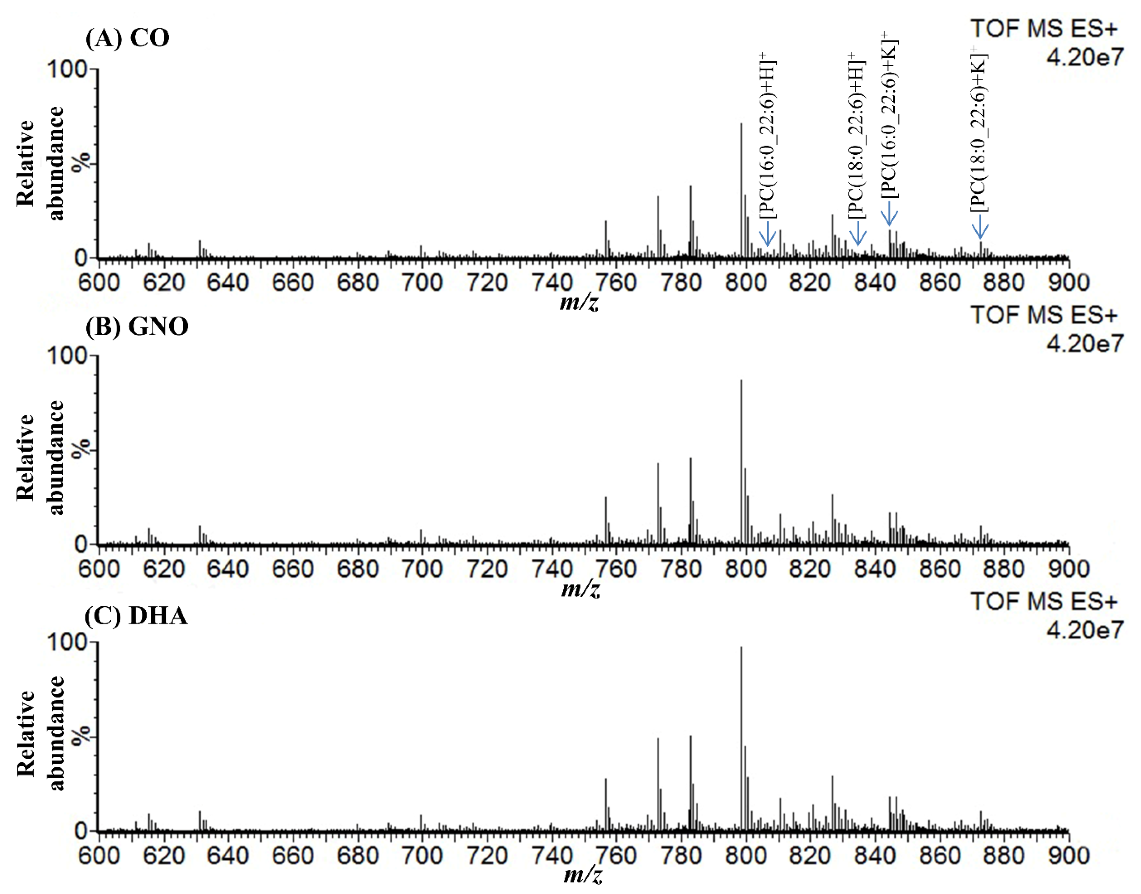 Metabolites 10 00153 g001