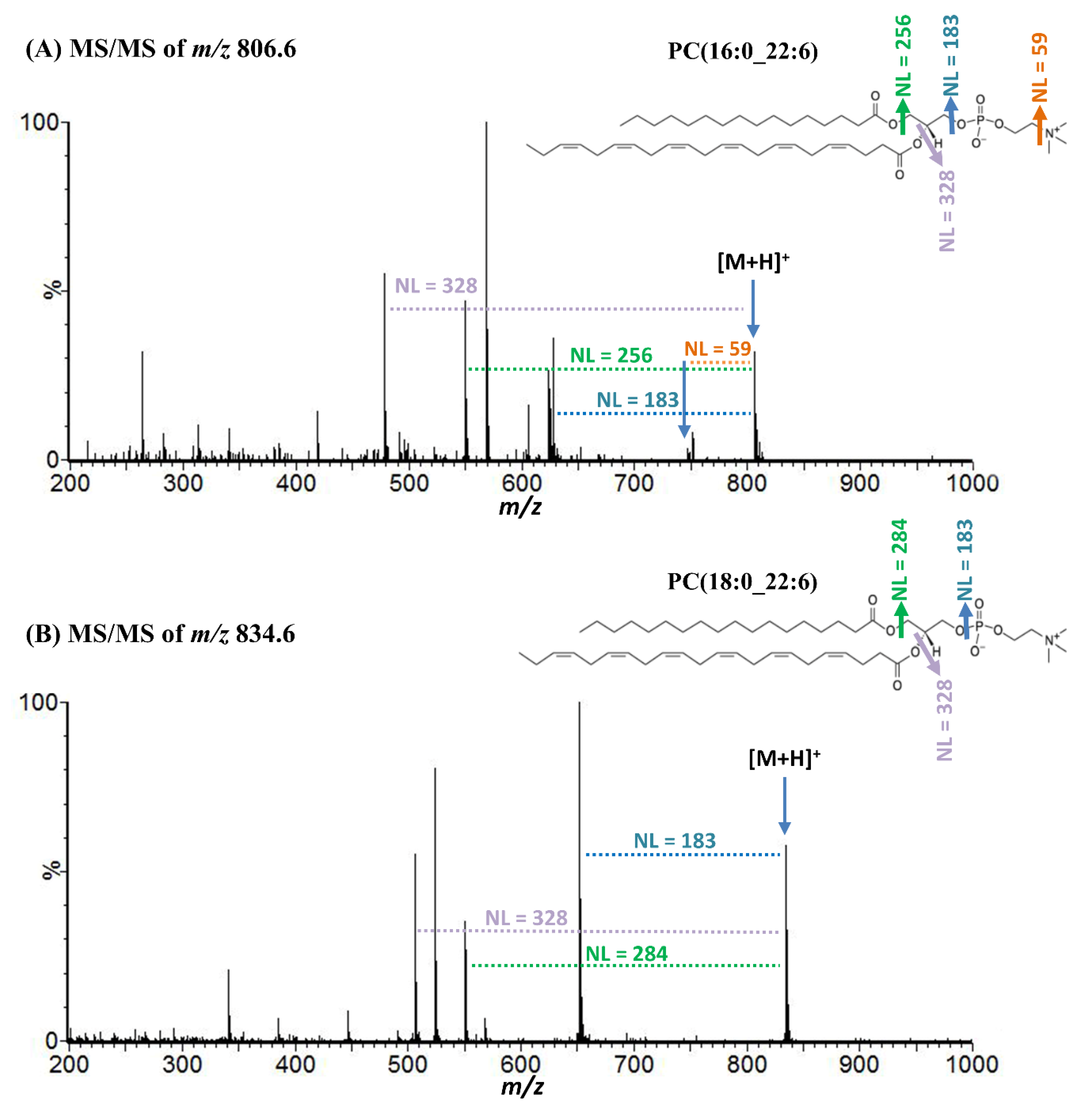 Metabolites 10 00153 g002