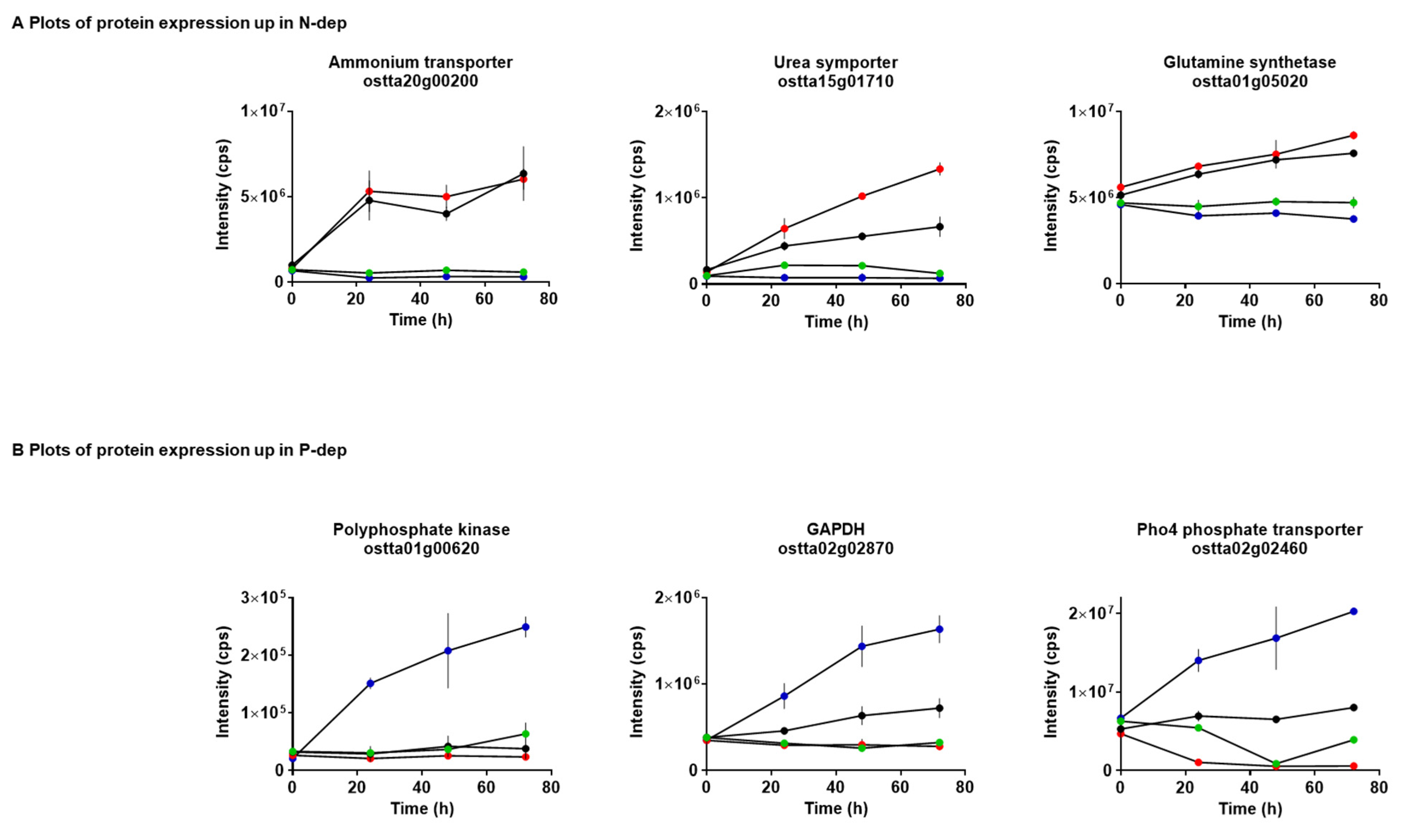 Metabolites 10 00273 g002 Metabolites 10 00273 g002
