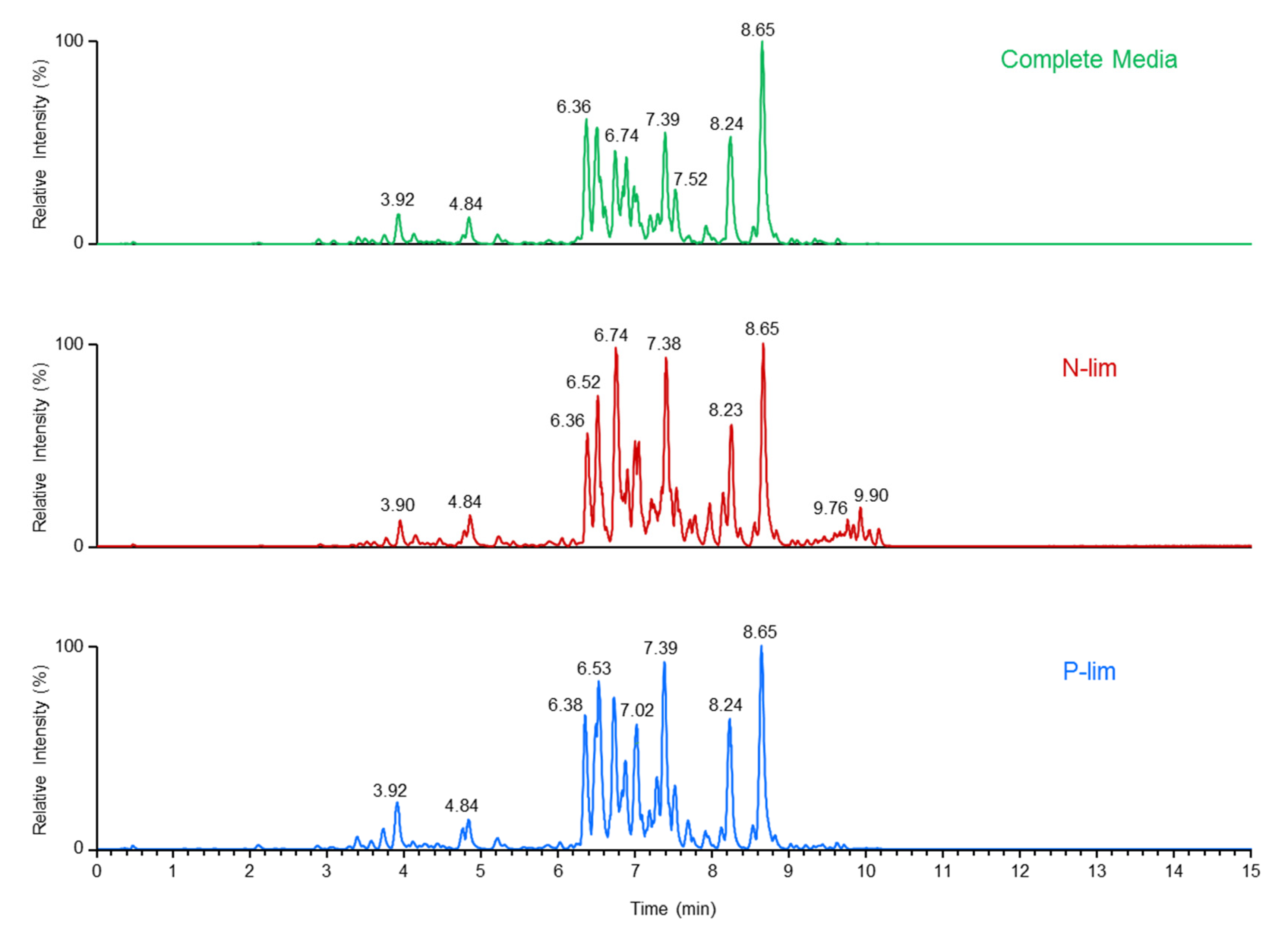 Metabolites 10 00273 g004 Metabolites 10 00273 g004