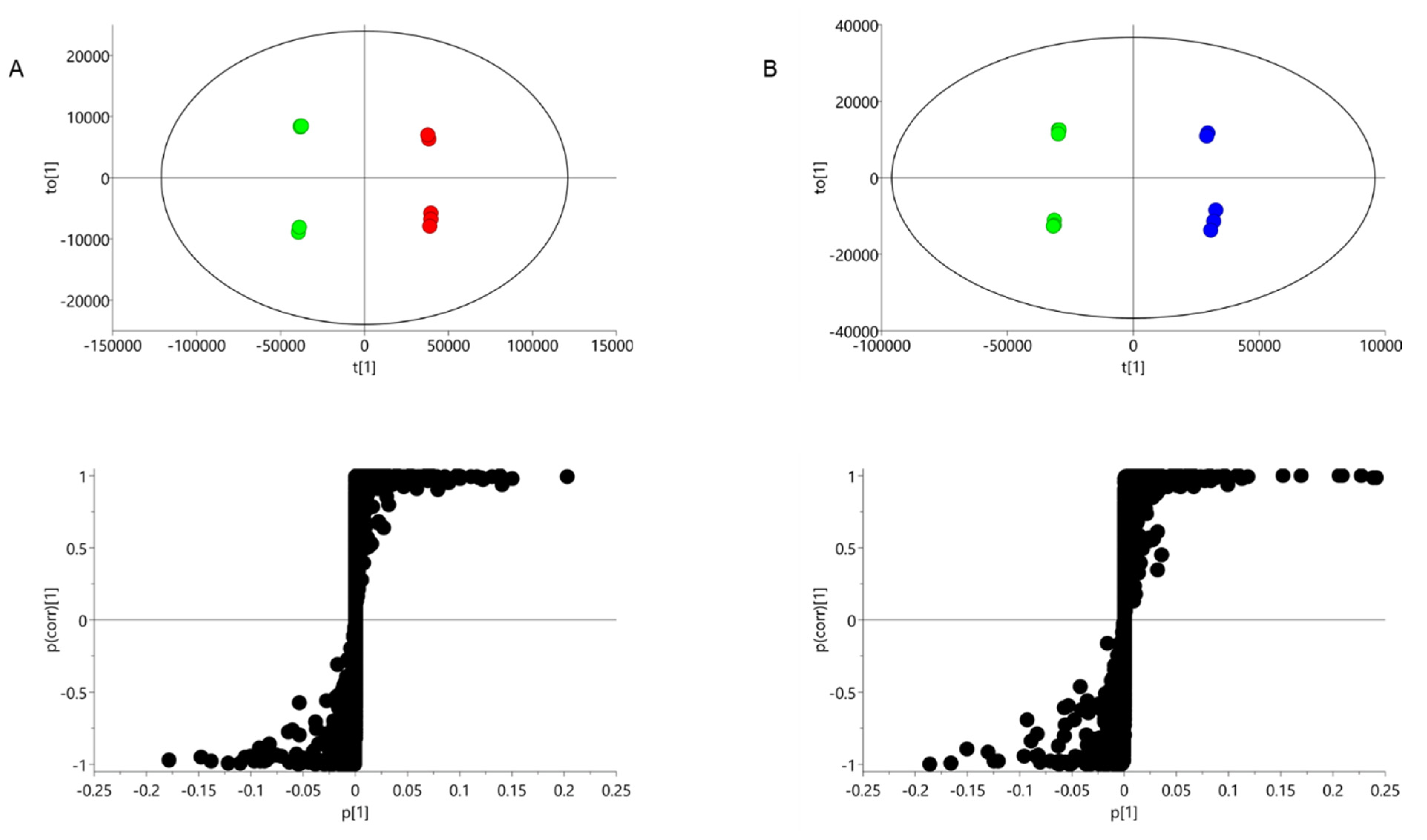 Metabolites 10 00273 g005 Metabolites 10 00273 g005
