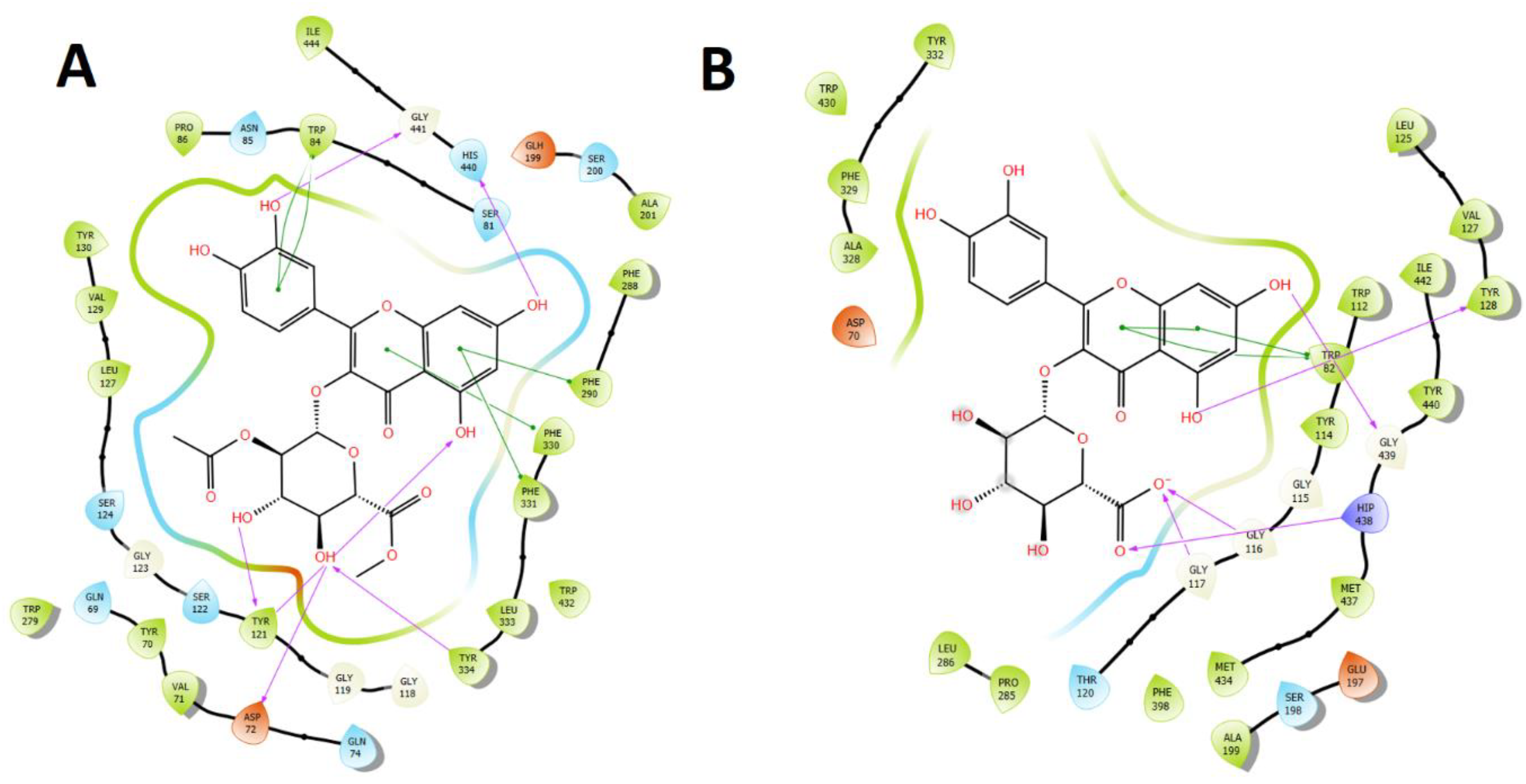 Metabolites 12 00090 g008a