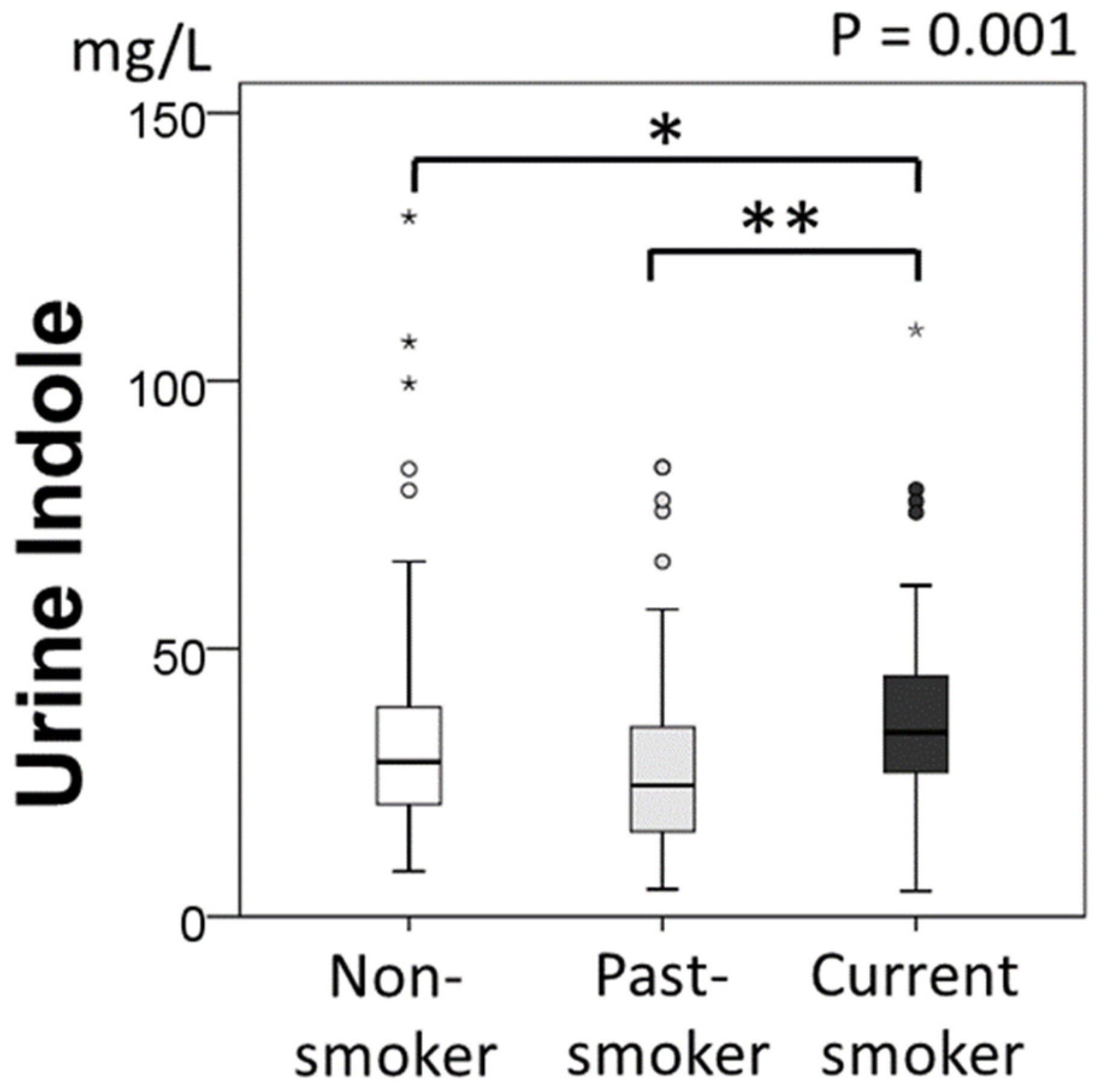 Metabolites 12 00234 g002