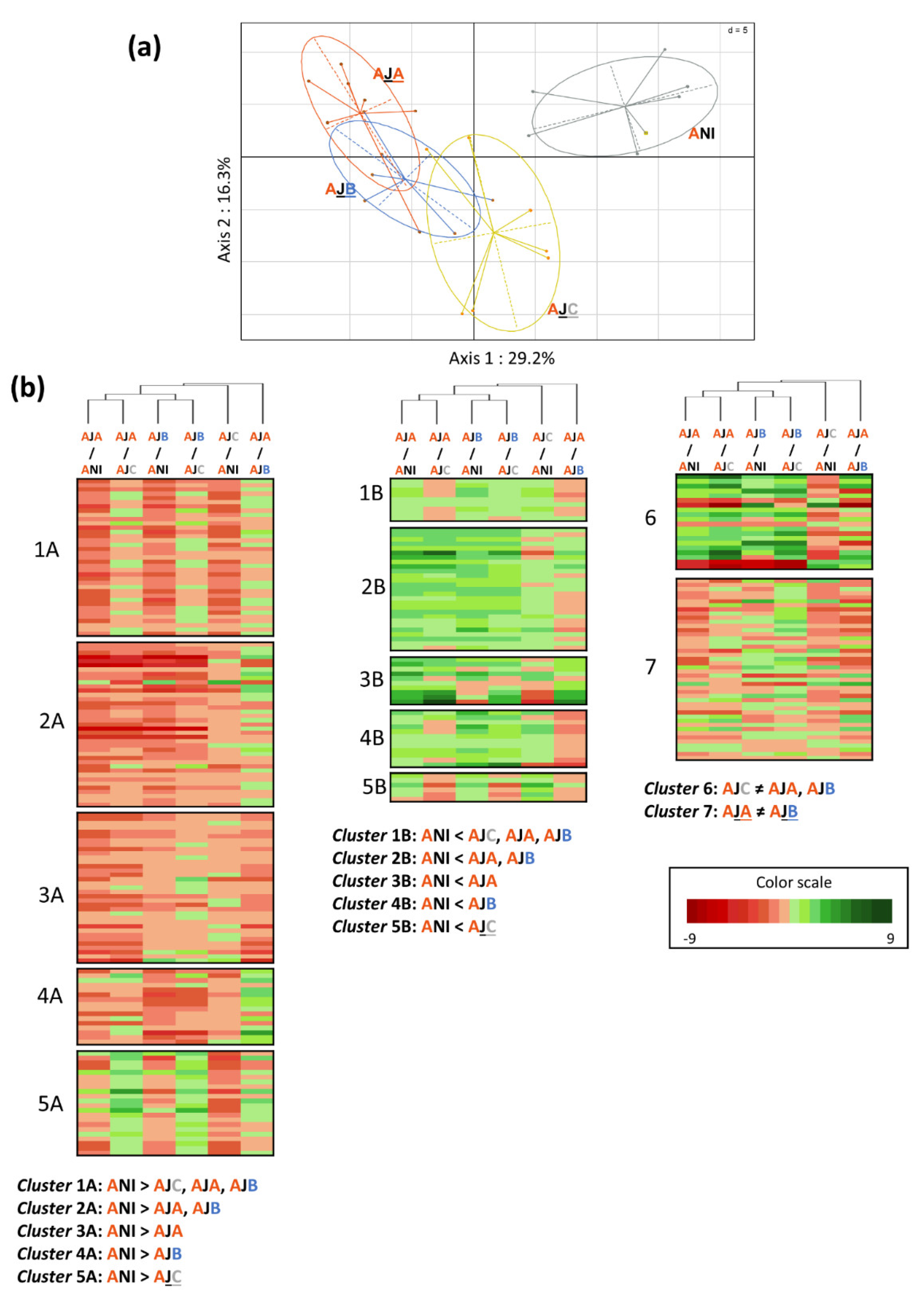 Metabolites 12 00236 g003