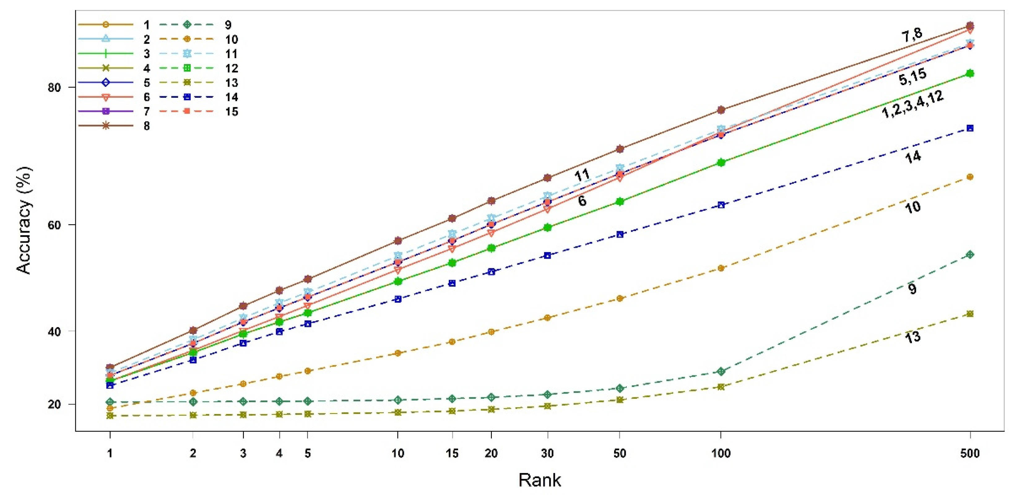 Metabolites 12 00694 g002