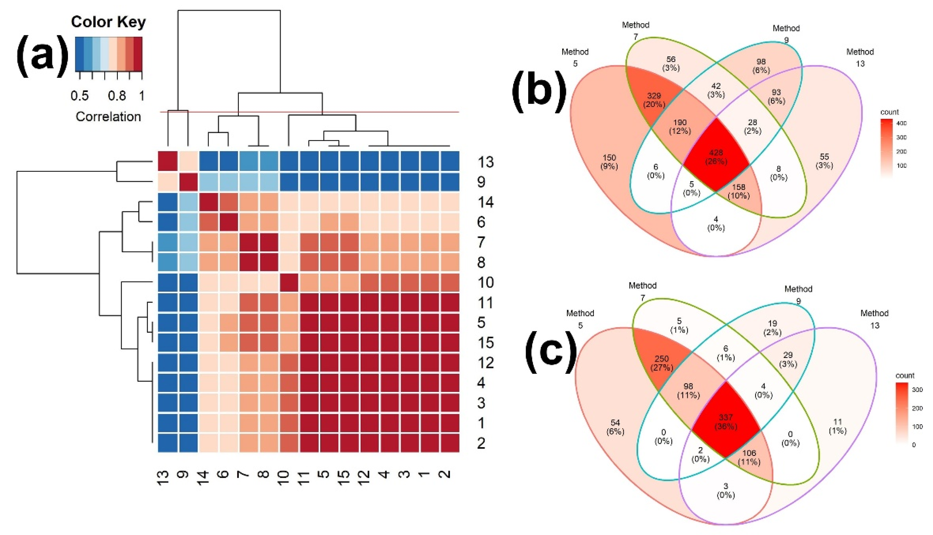 Metabolites 12 00694 g006