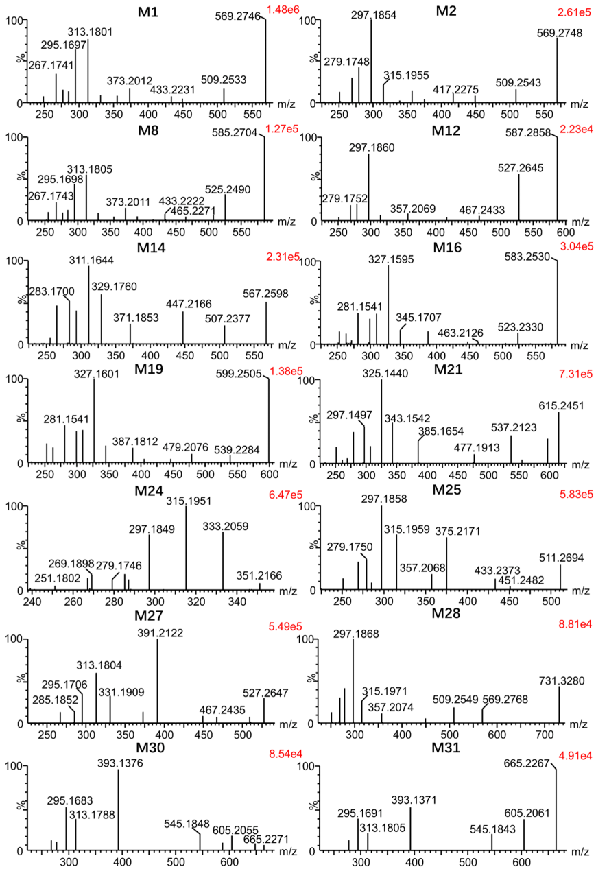Metabolites 12 00830 g004