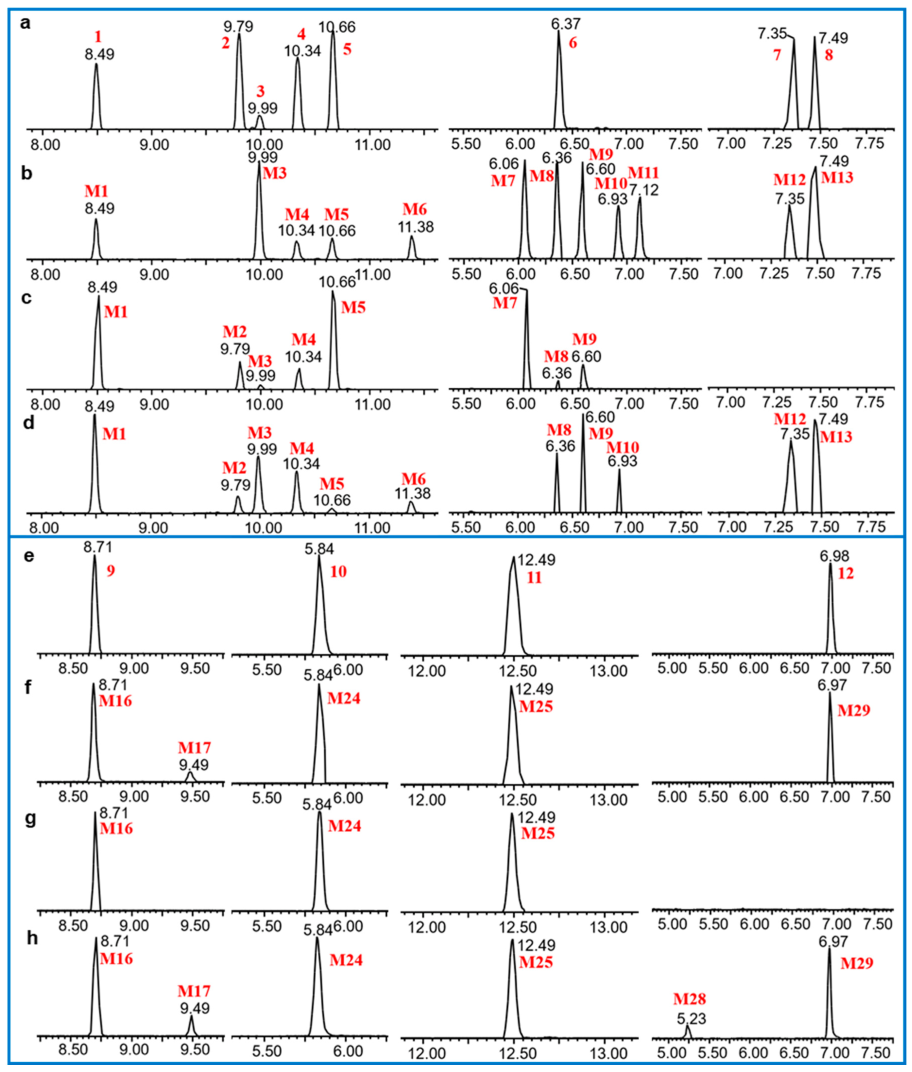 Metabolites 12 00830 g008