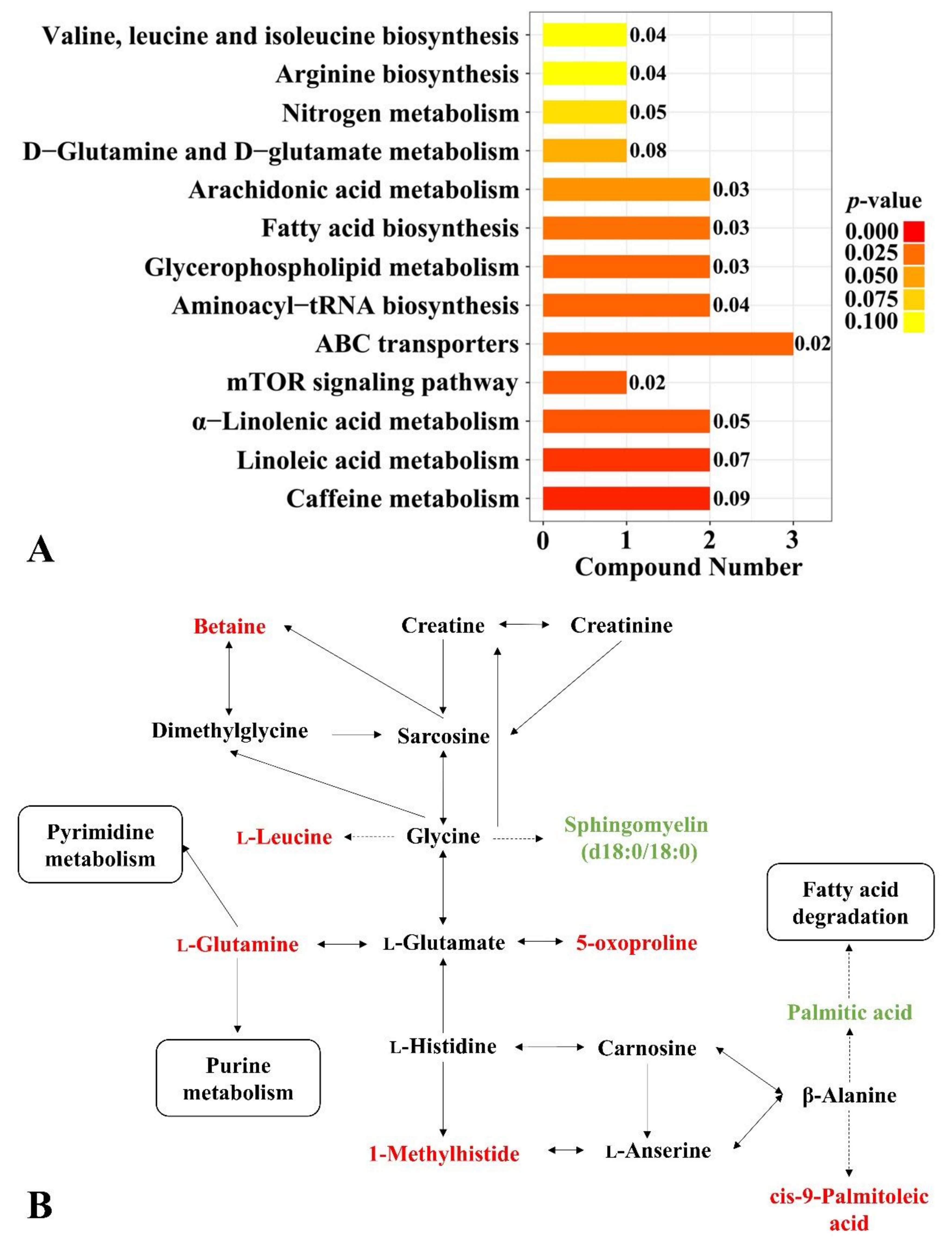 Metabolites 13 00208 g002