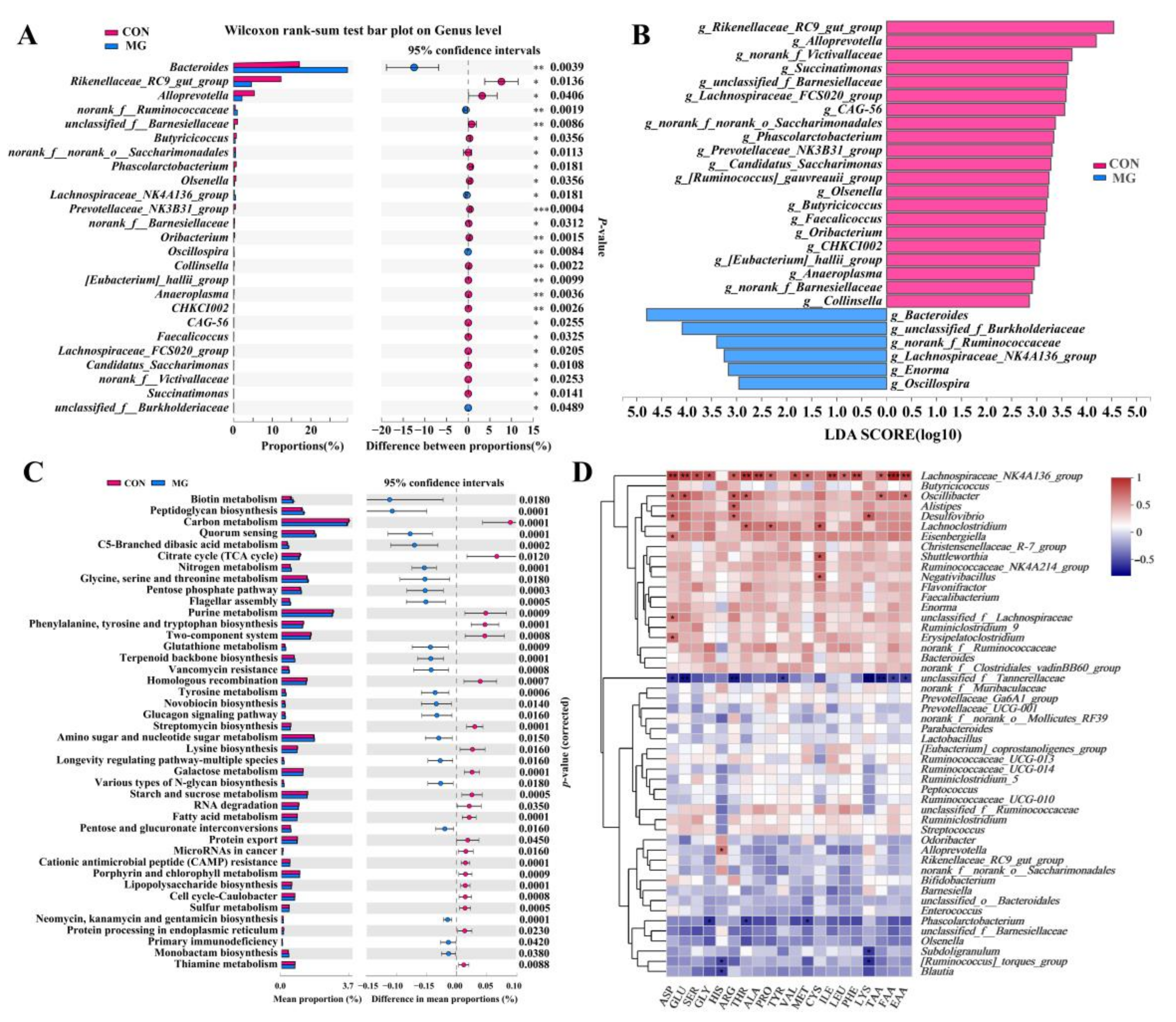 Metabolites 13 00208 g005