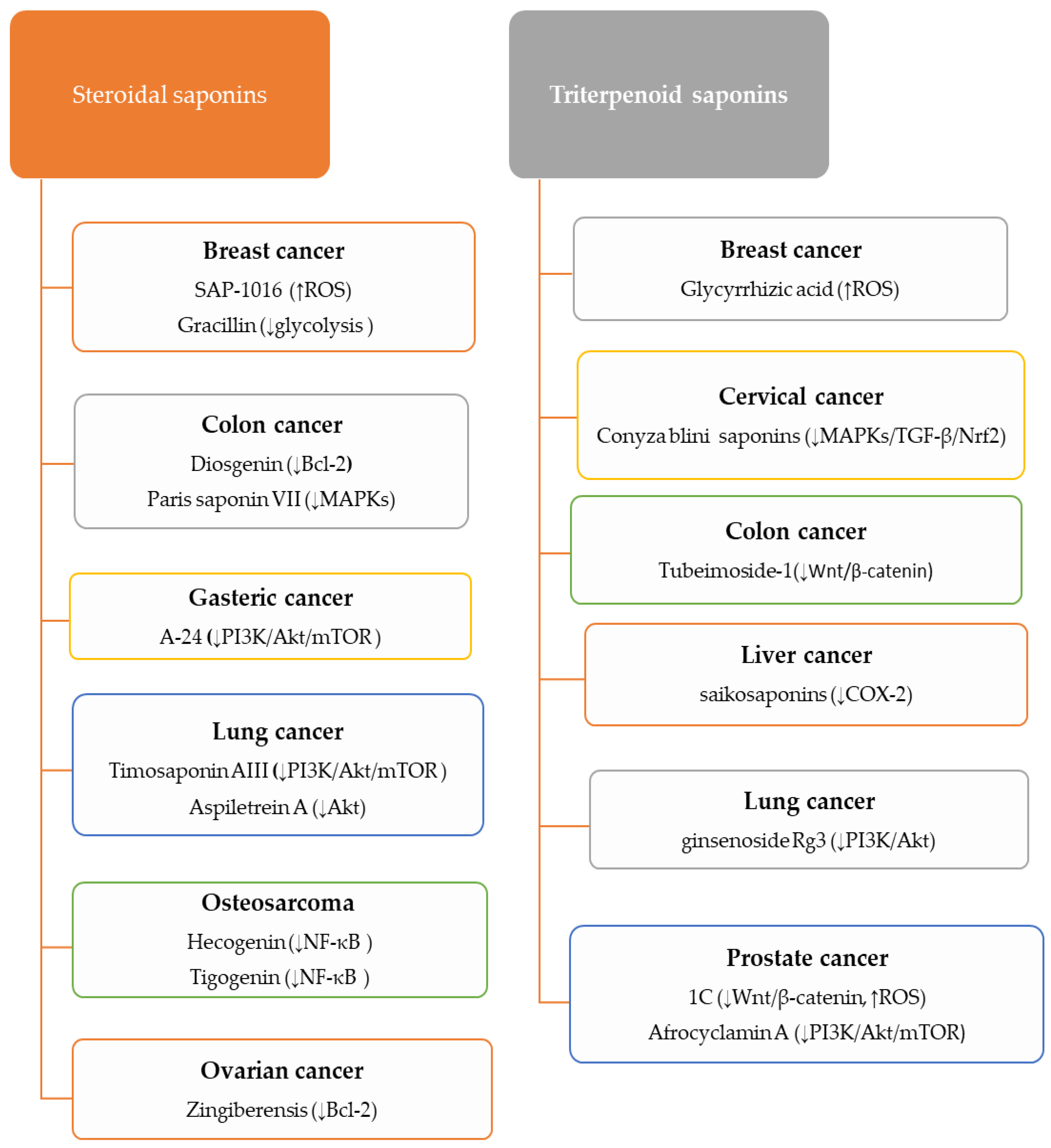 Metabolites Free Full Text Inhibiting Angiogenesis By Anti Cancer