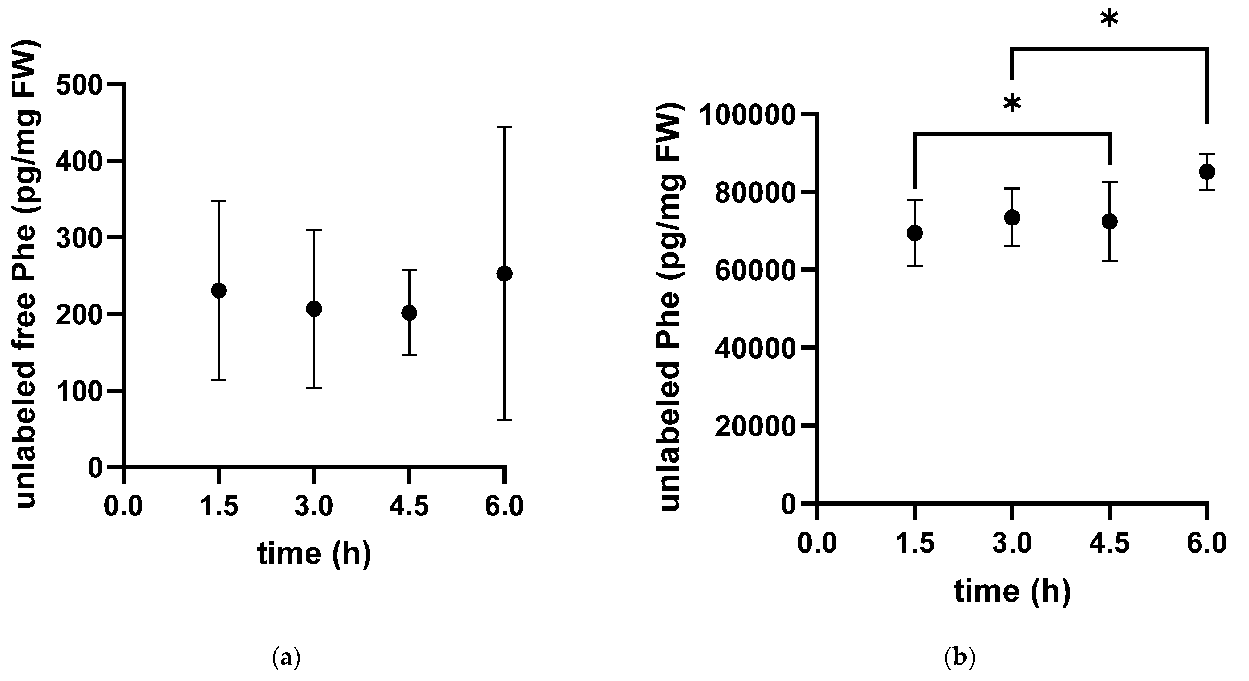 Metabolites 13 00338 g002