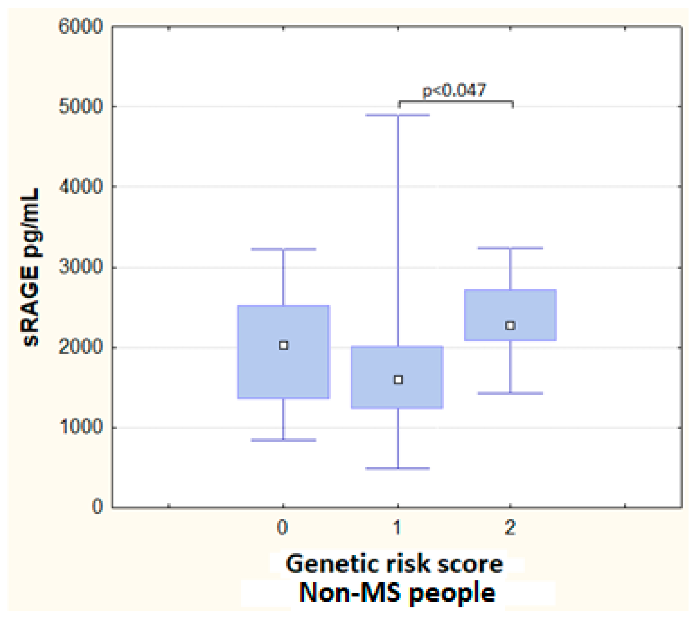Metabolites 13 00521 g003 Metabolites 13 00521 g003