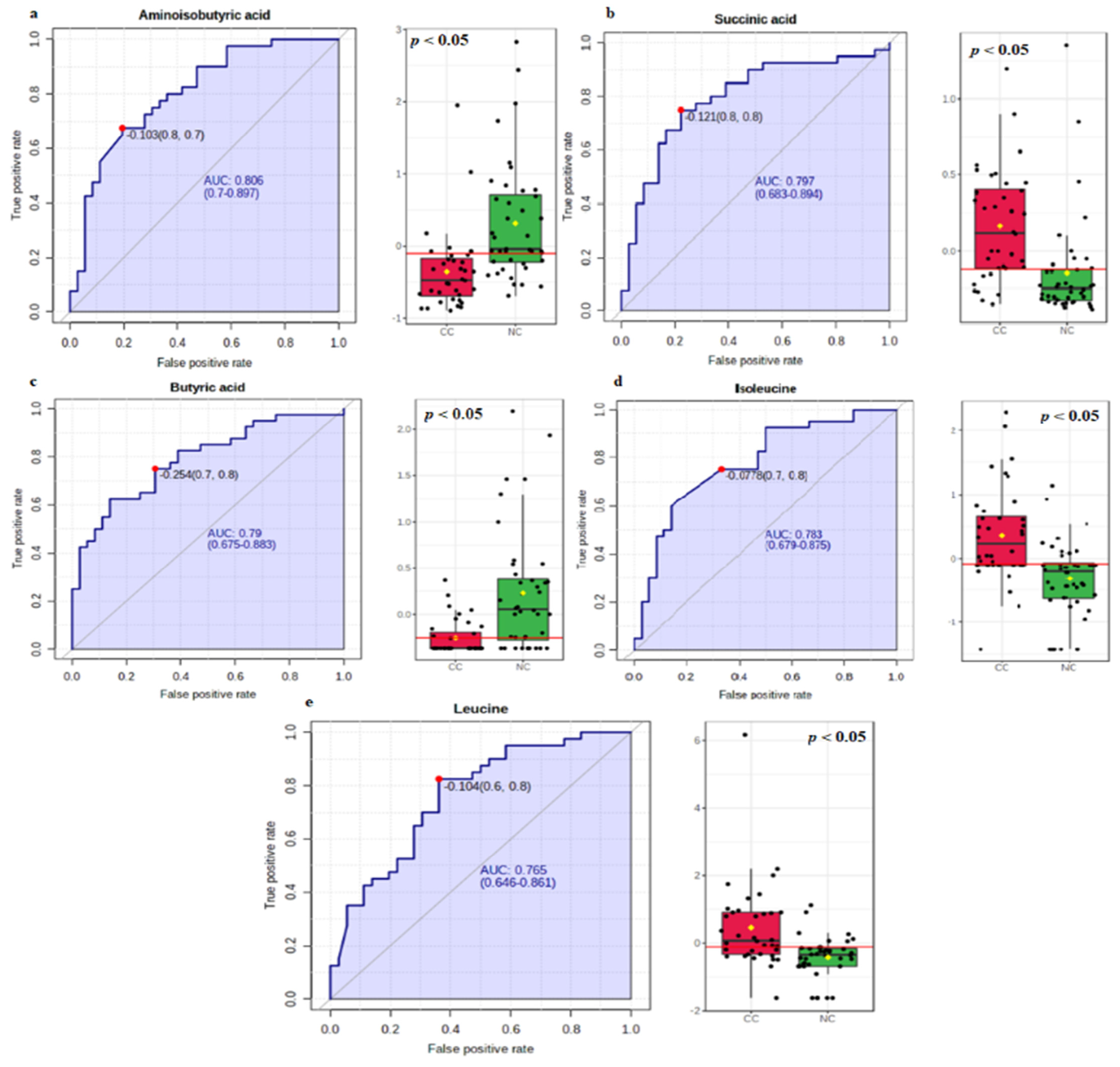 Metabolites 13 00589 g002