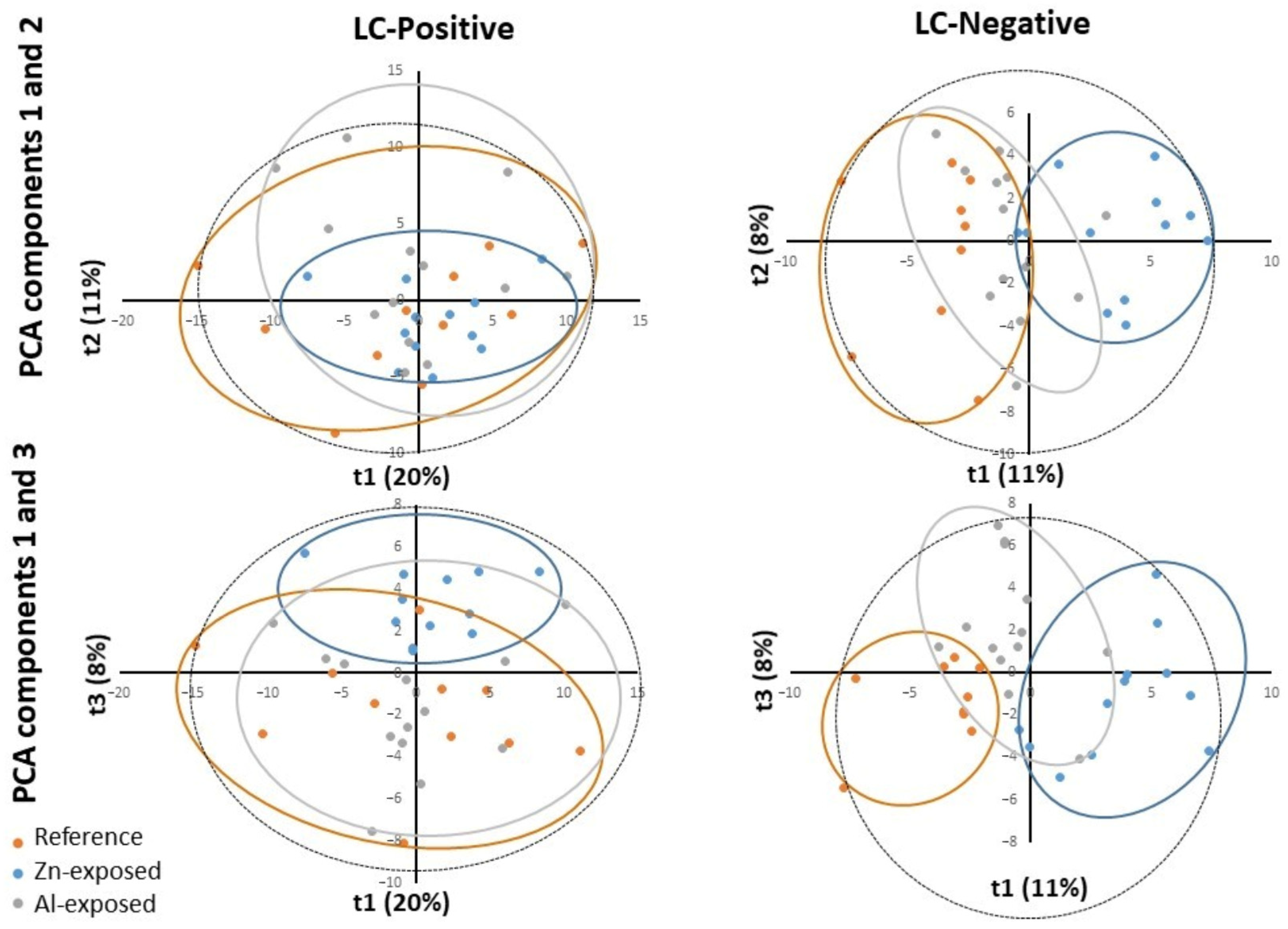Metabolites 13 00869 g002