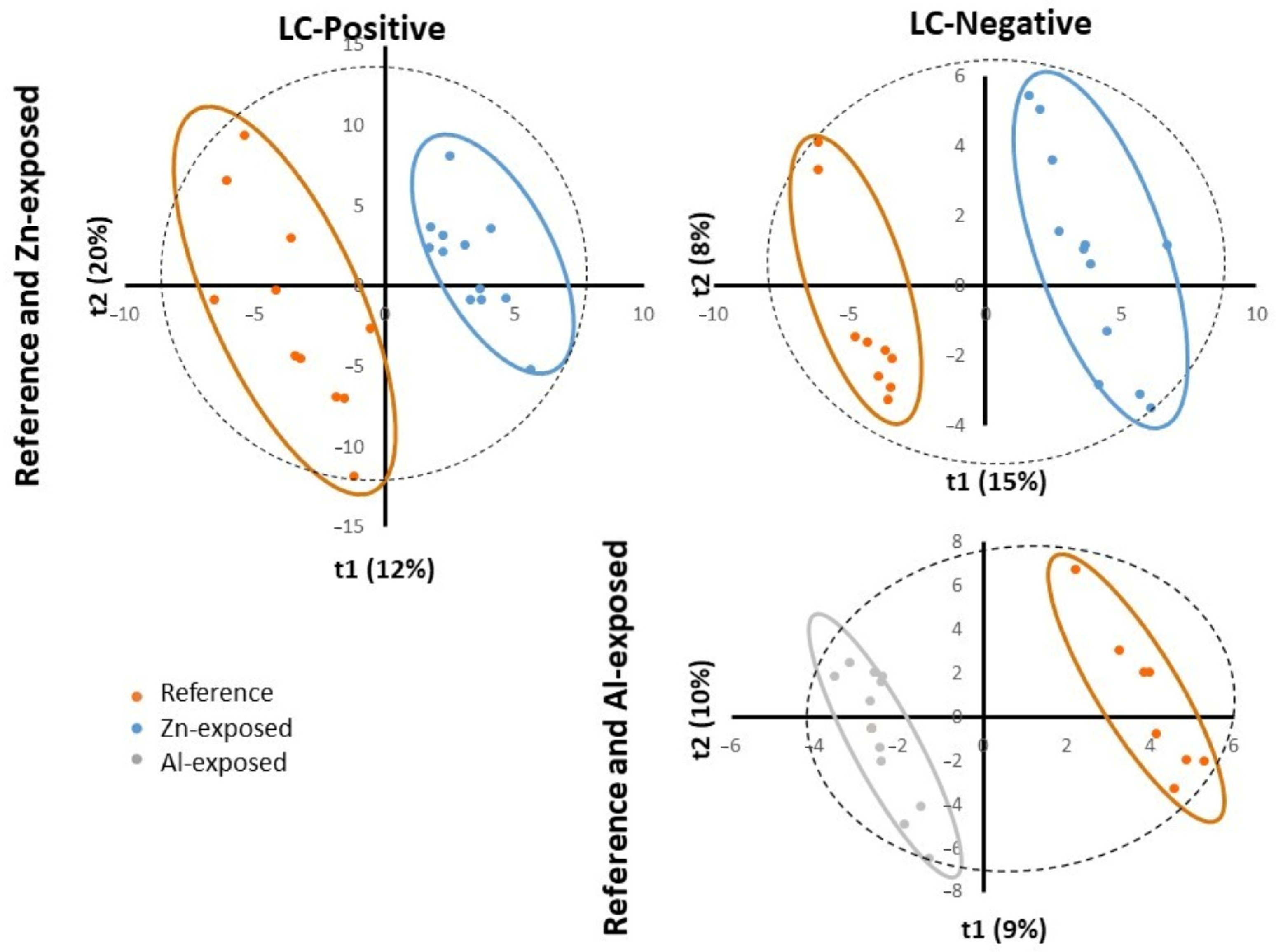 Metabolites 13 00869 g003