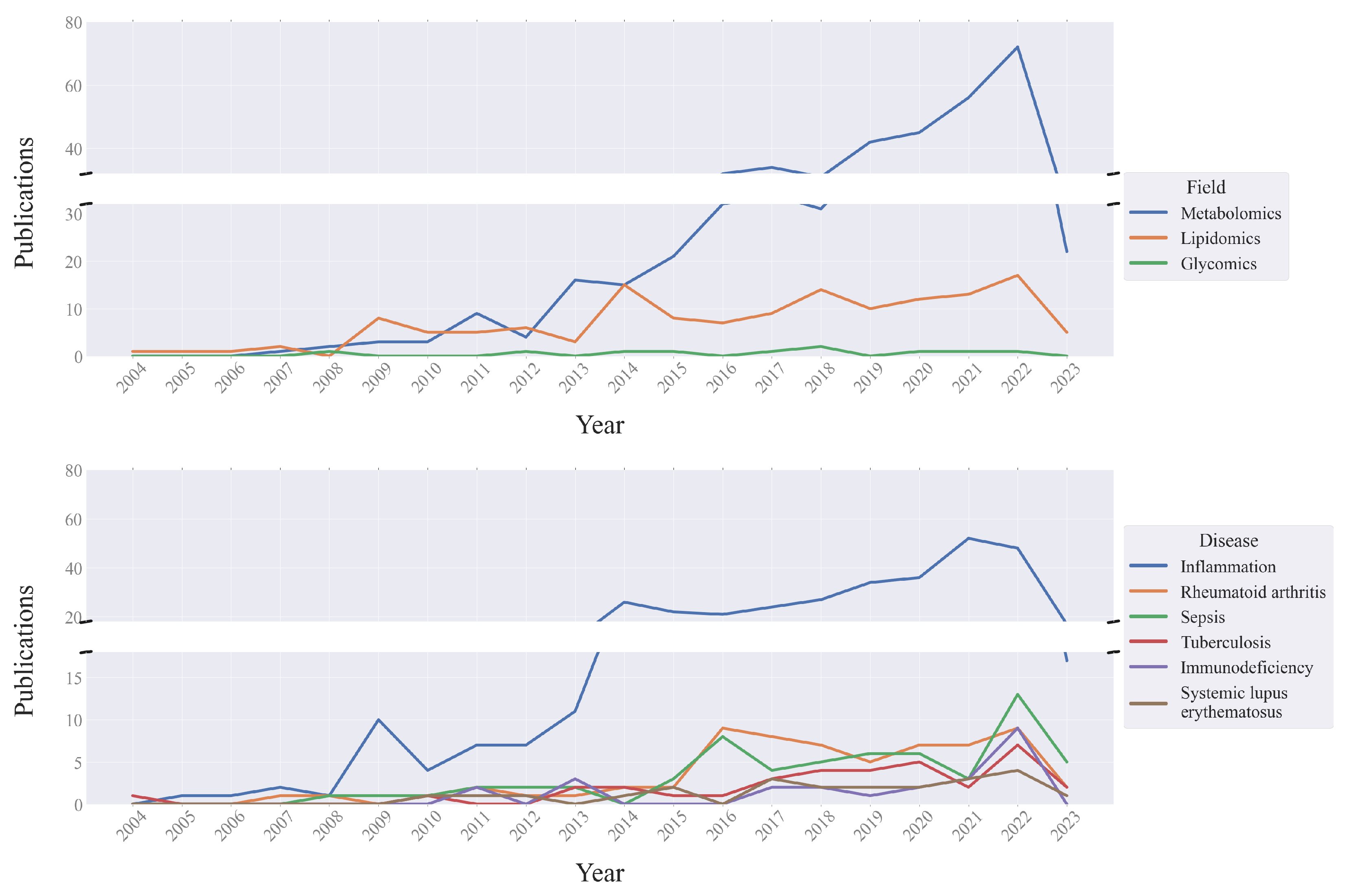 Metabolites 14 00054 g003