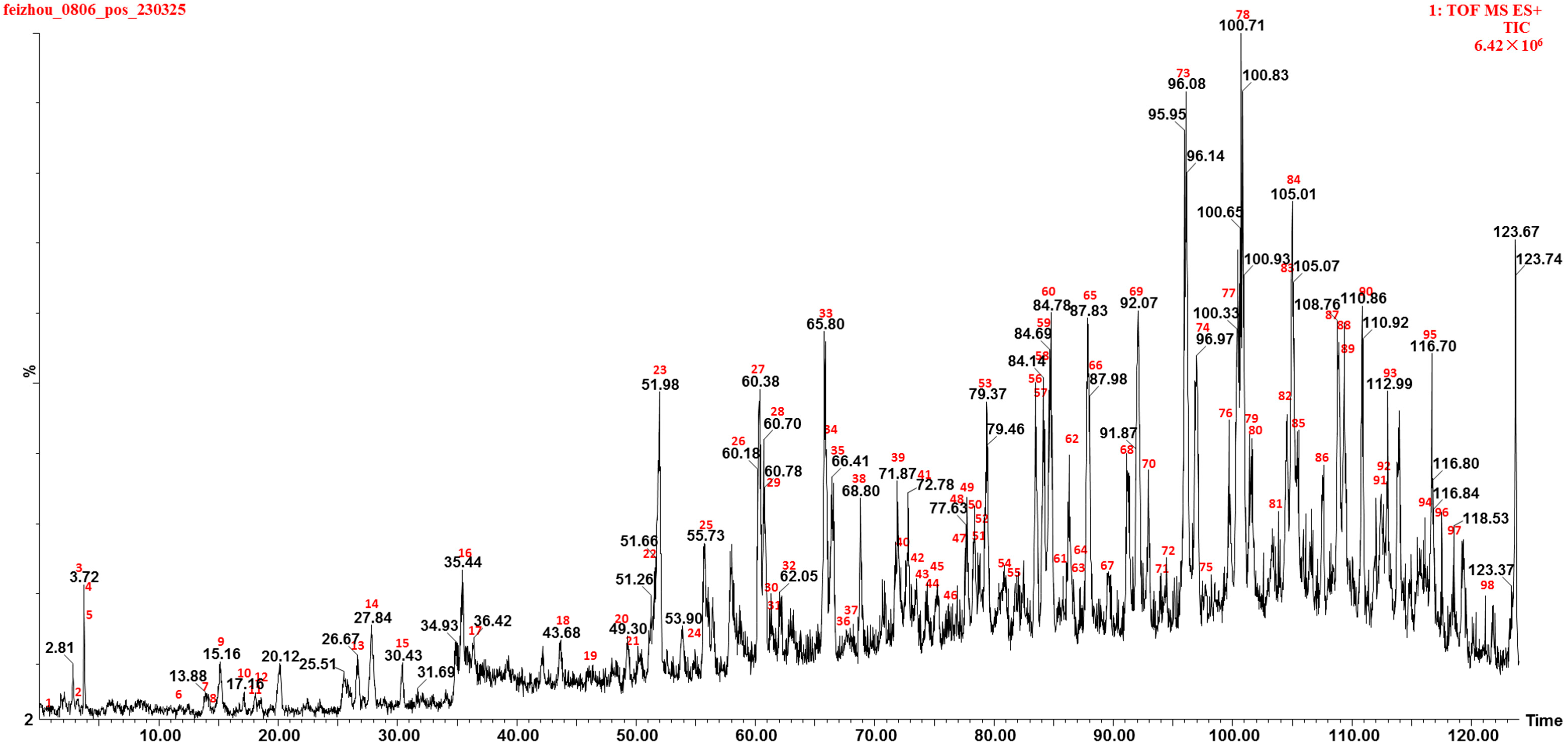 Metabolites 14 00225 g001