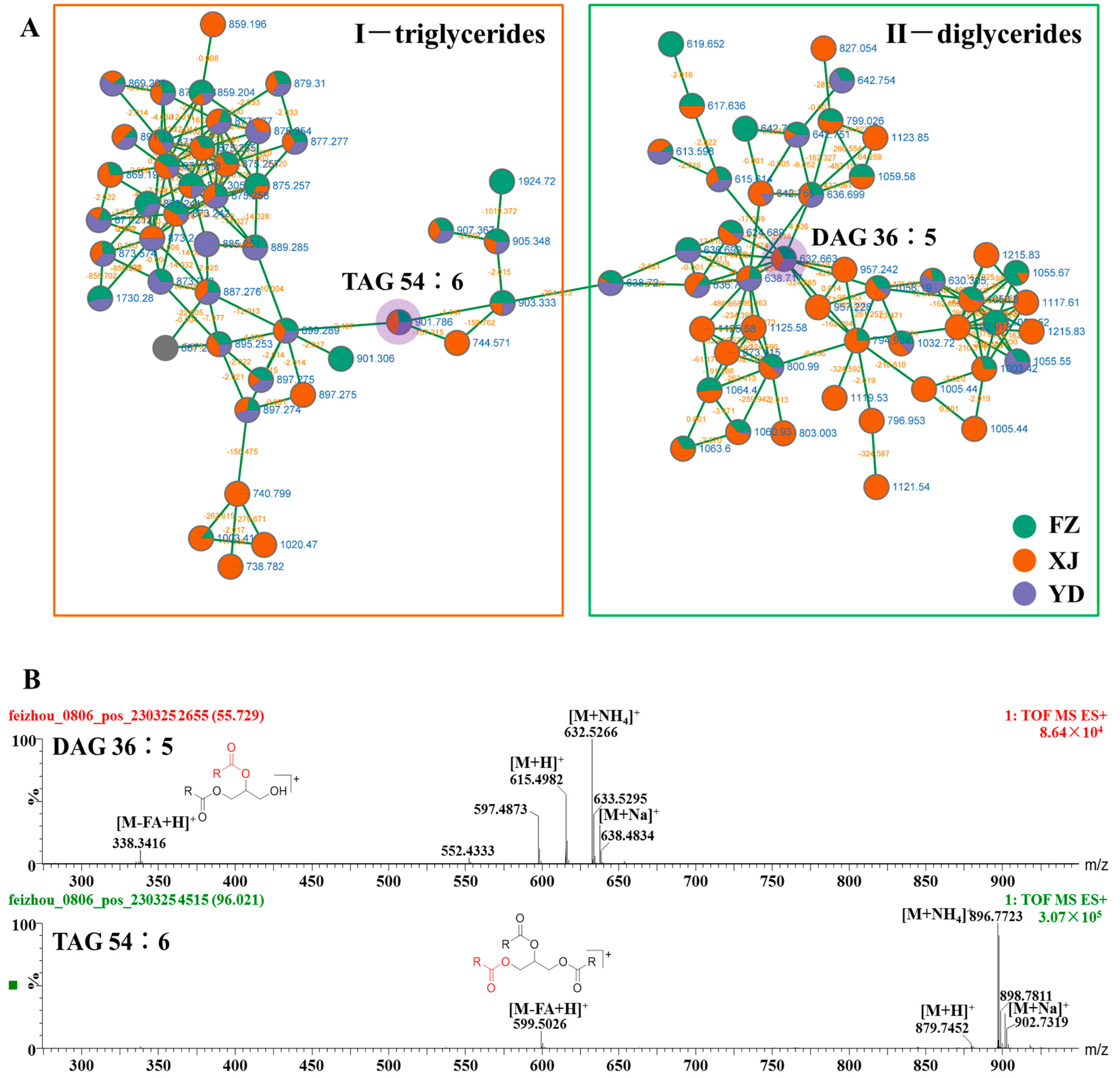 Metabolites 14 00225 g003