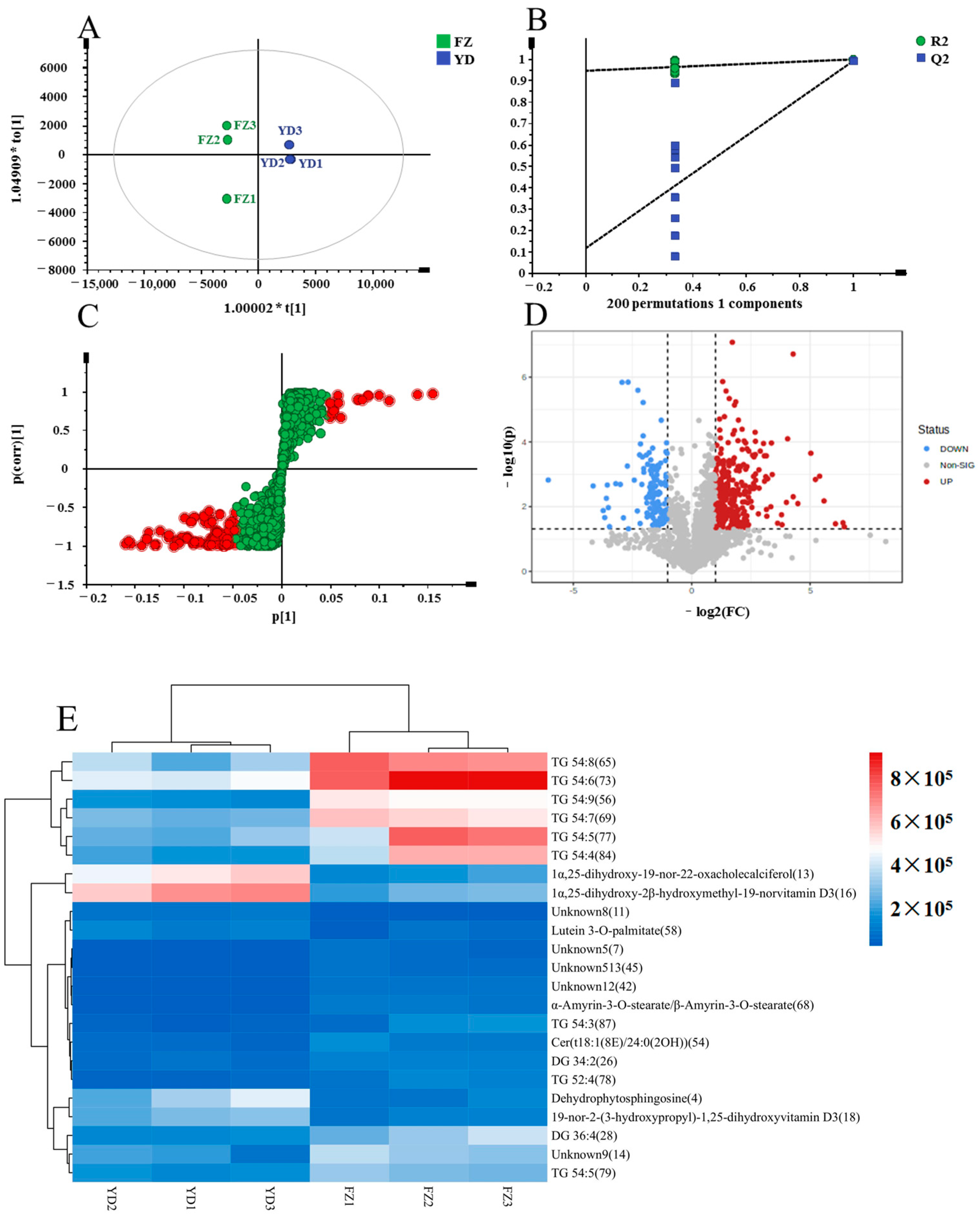 Metabolites 14 00225 g007